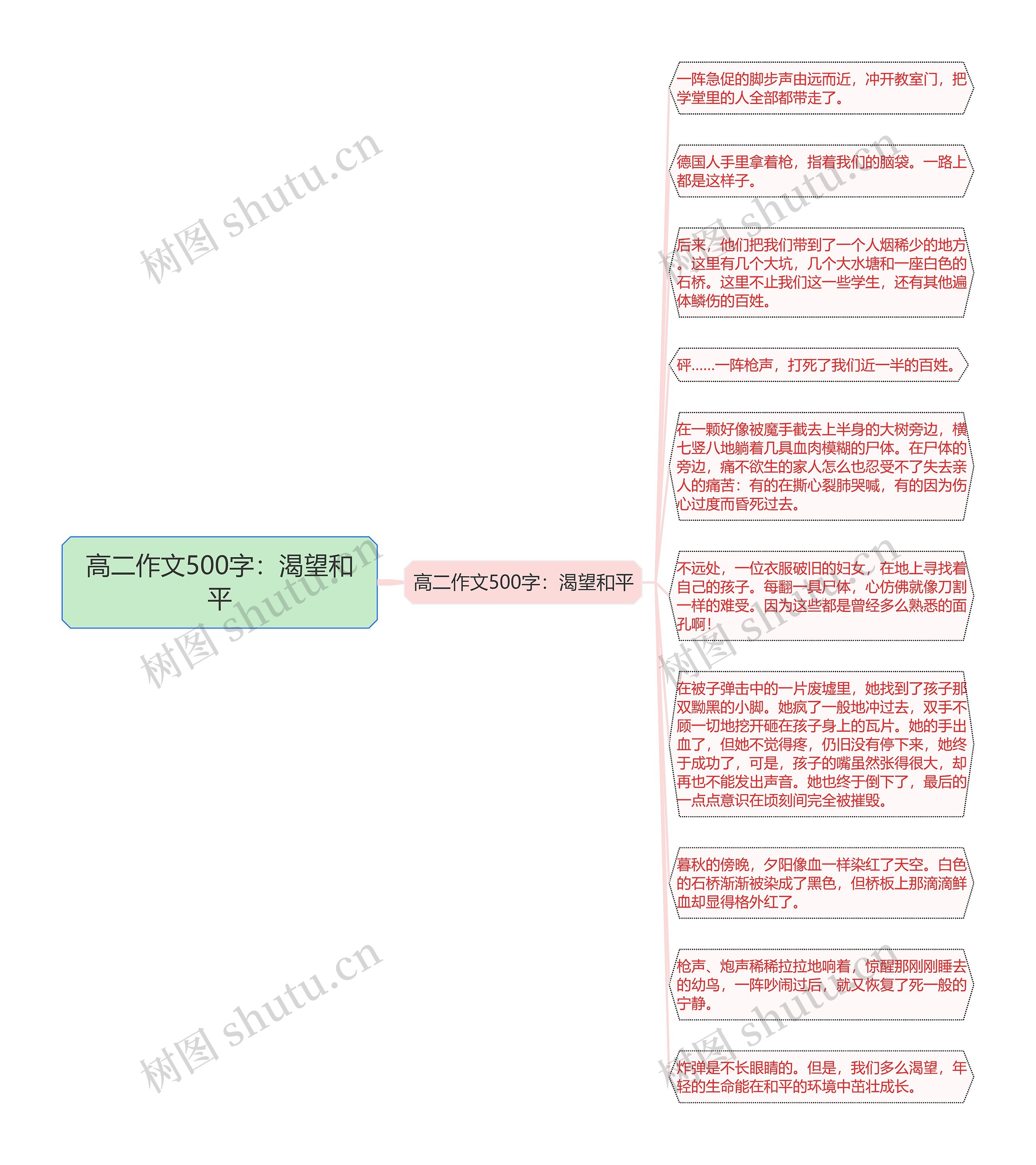 高二作文500字：渴望和平思维导图