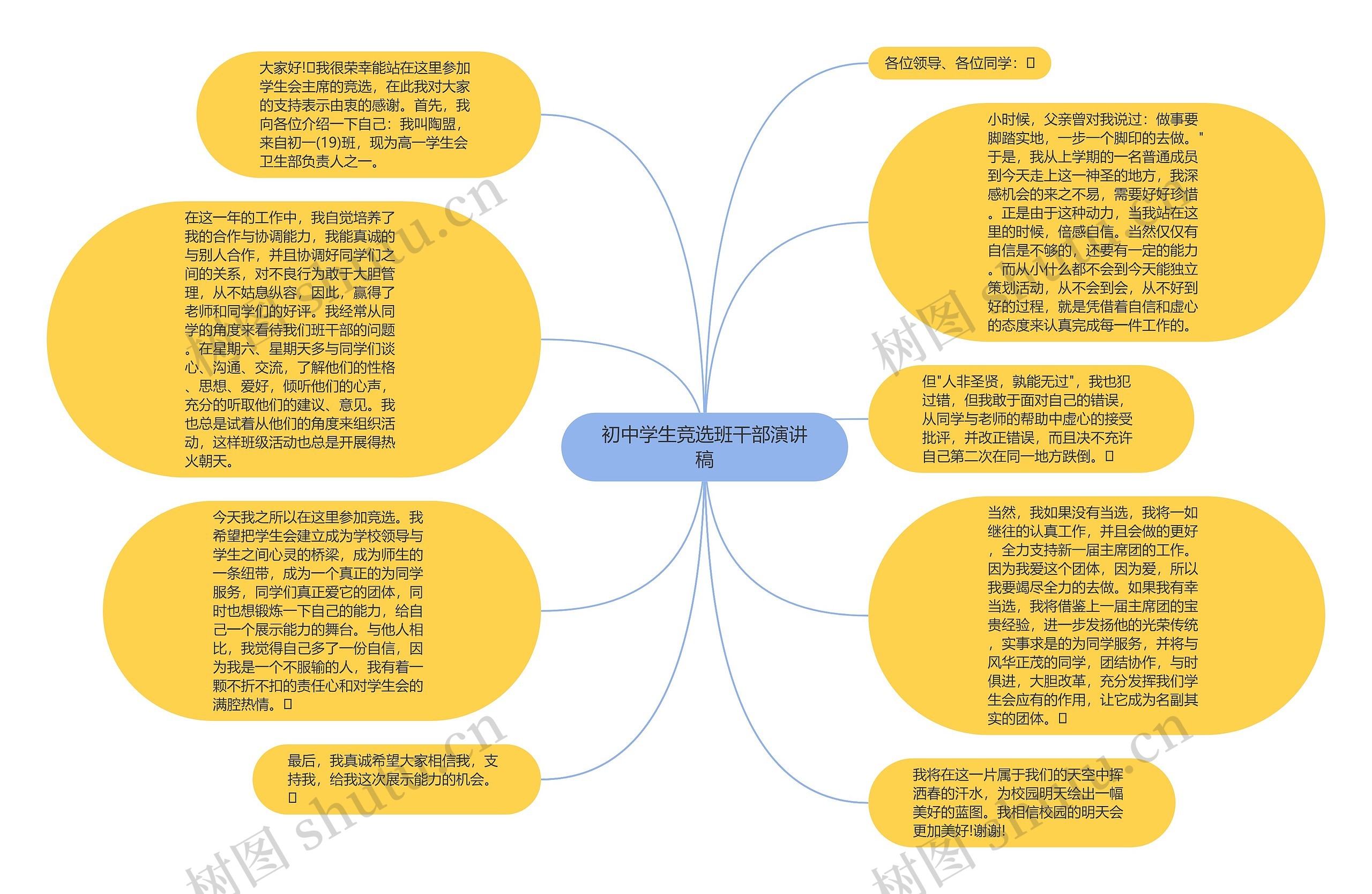 初中学生竞选班干部演讲稿思维导图