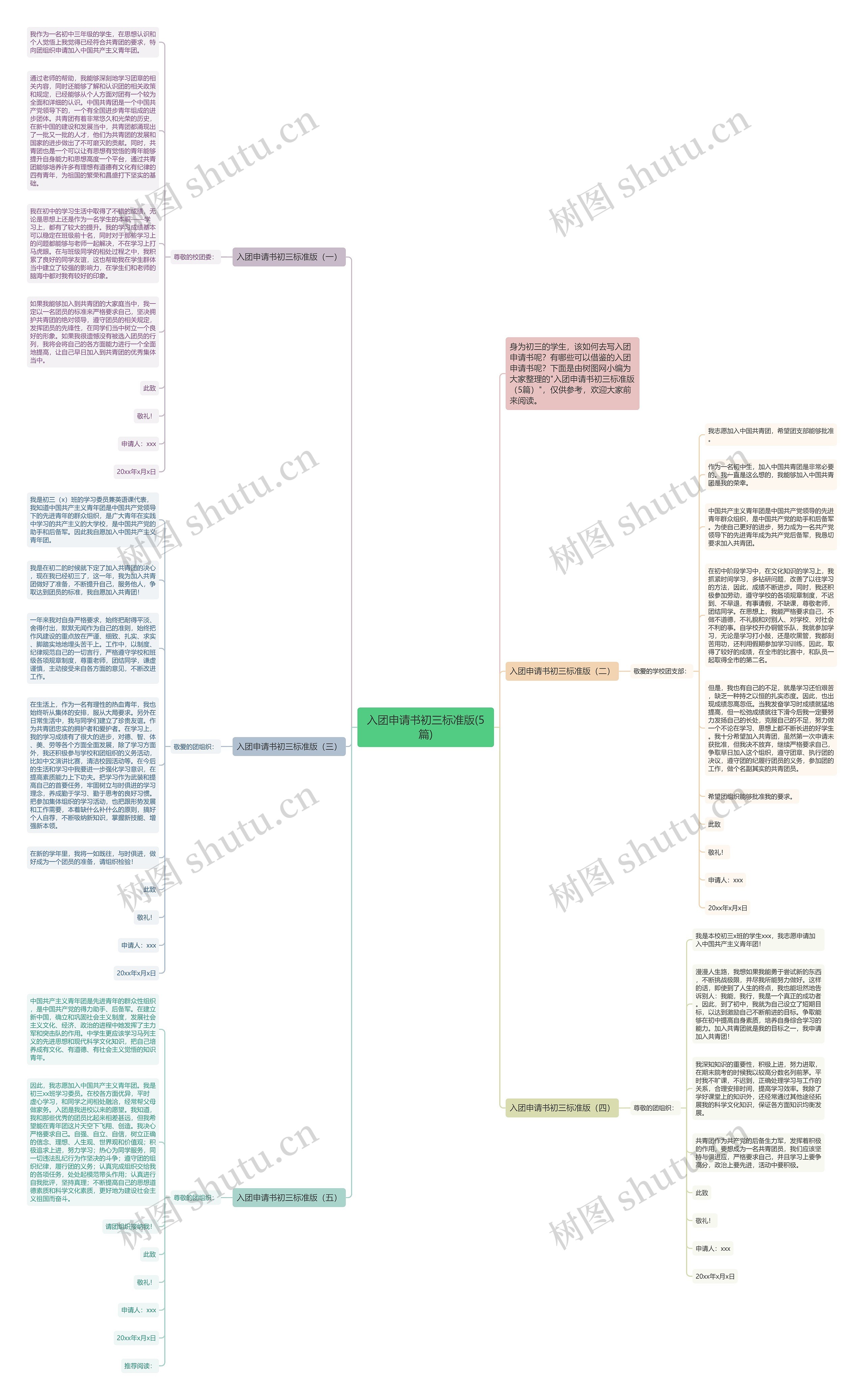 入团申请书初三标准版(5篇)思维导图