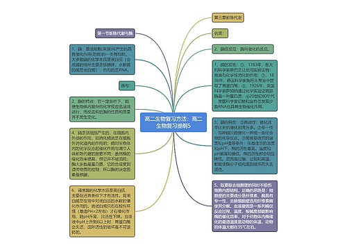 高二生物复习方法：高二生物复习提纲5