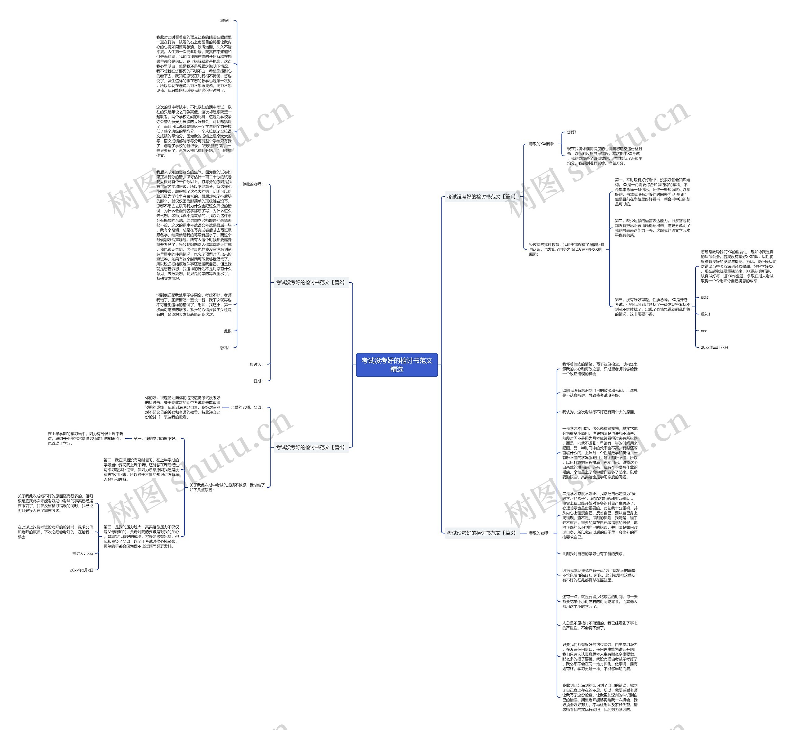 考试没考好的检讨书范文精选思维导图
