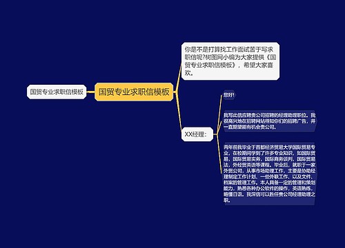 国贸专业求职信模板