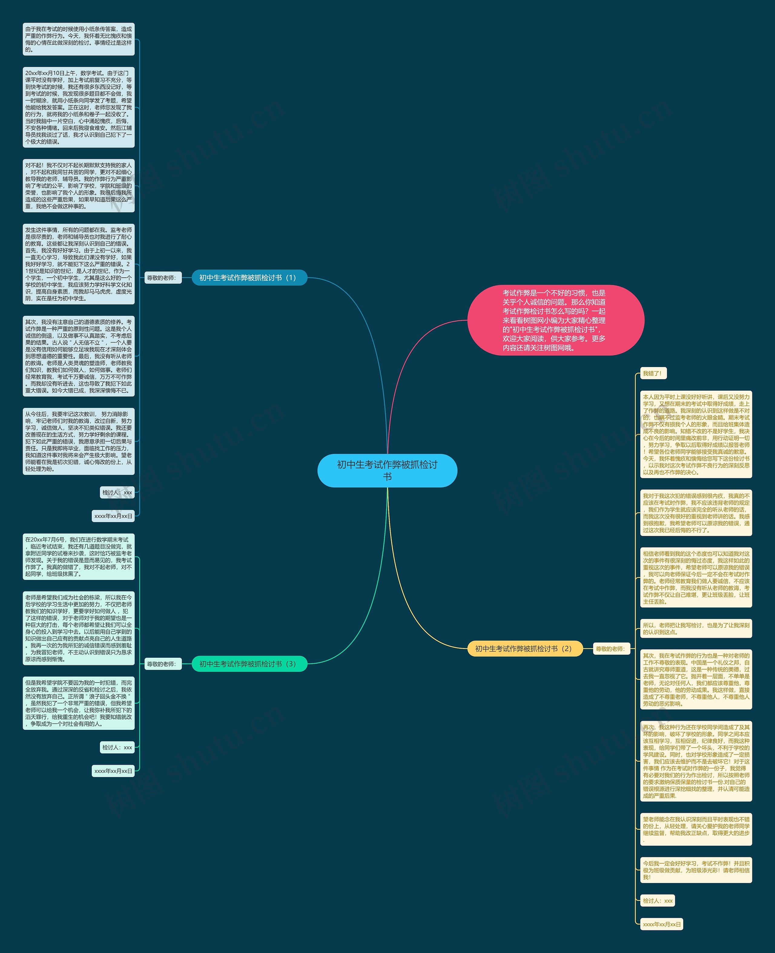 初中生考试作弊被抓检讨书思维导图