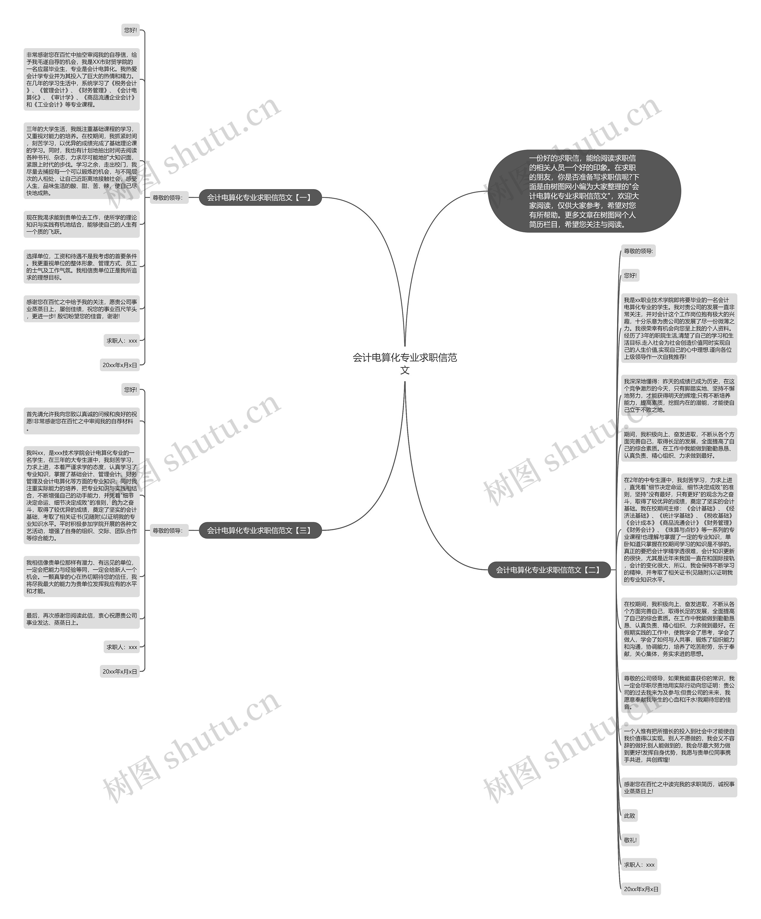 会计电算化专业求职信范文思维导图
