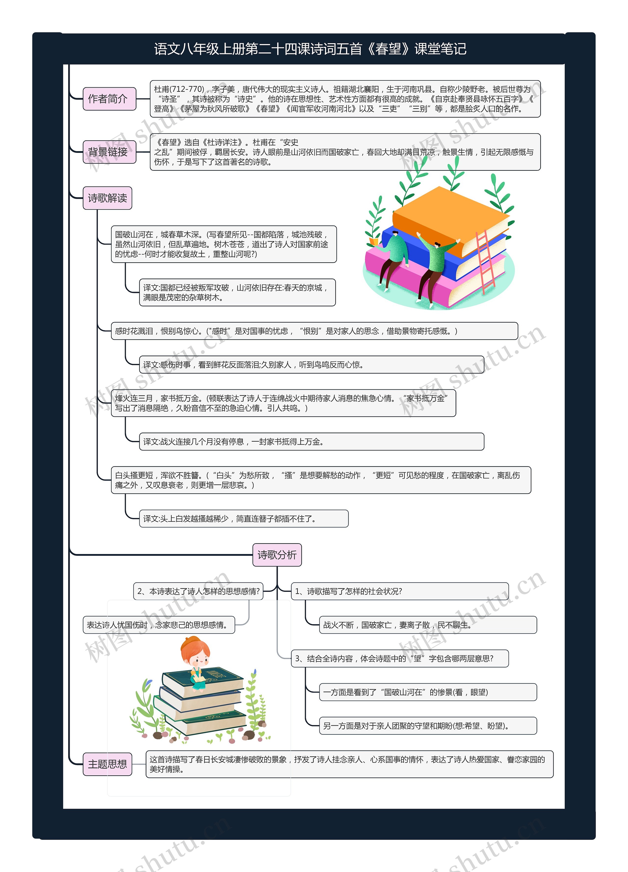 语文八年级上册第二十四课诗词五首《春望》课堂笔记思维导图