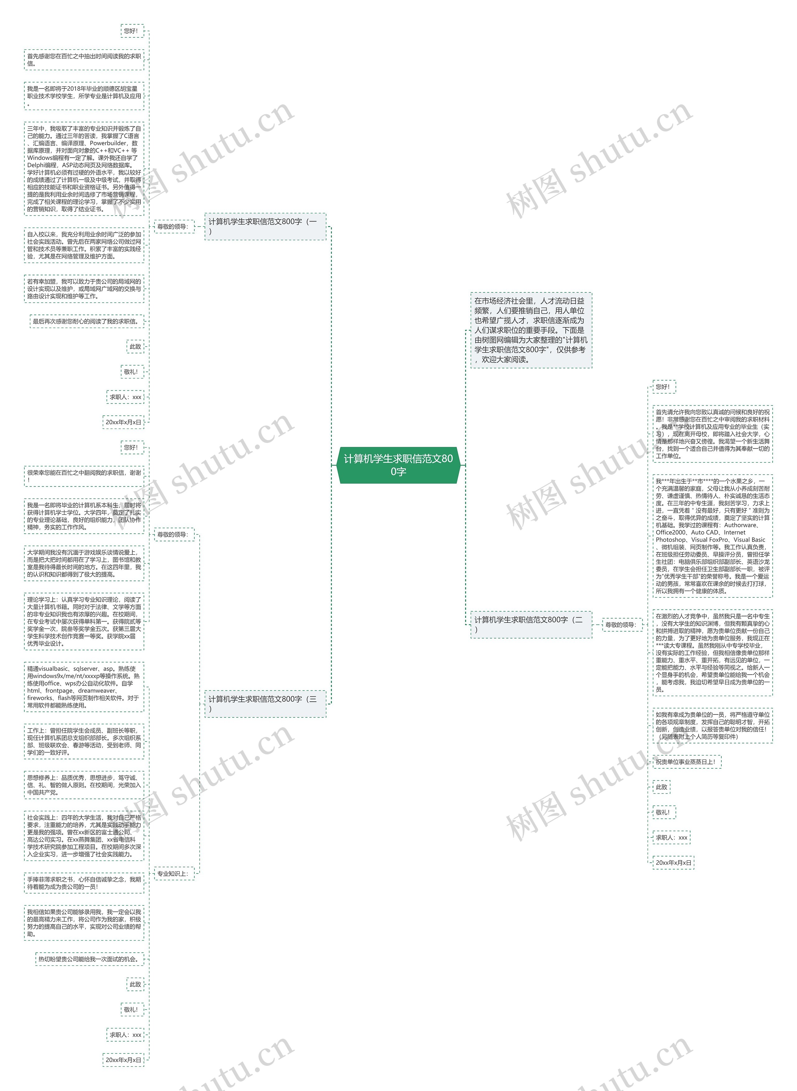 计算机学生求职信范文800字思维导图