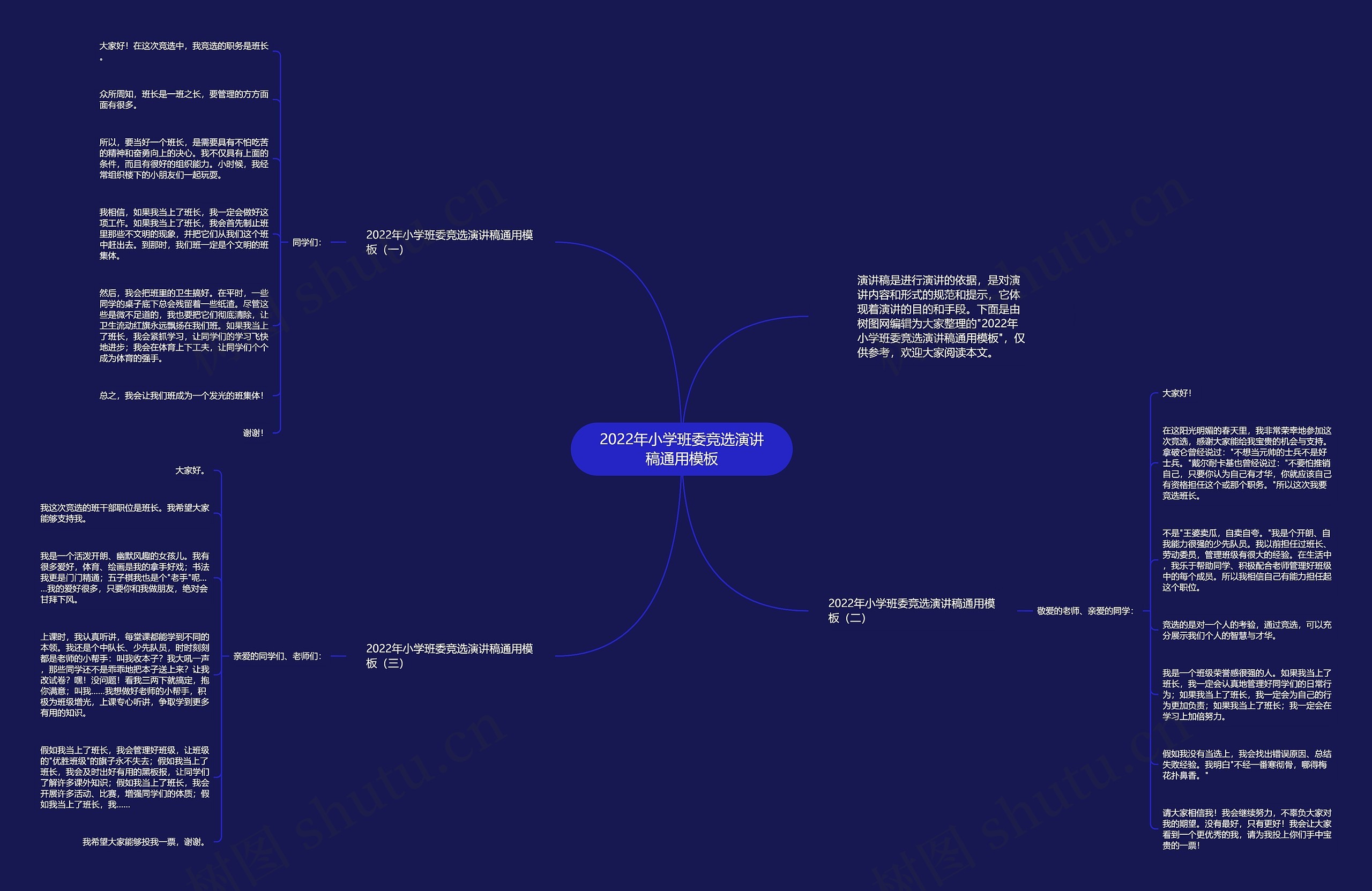 2022年小学班委竞选演讲稿通用思维导图