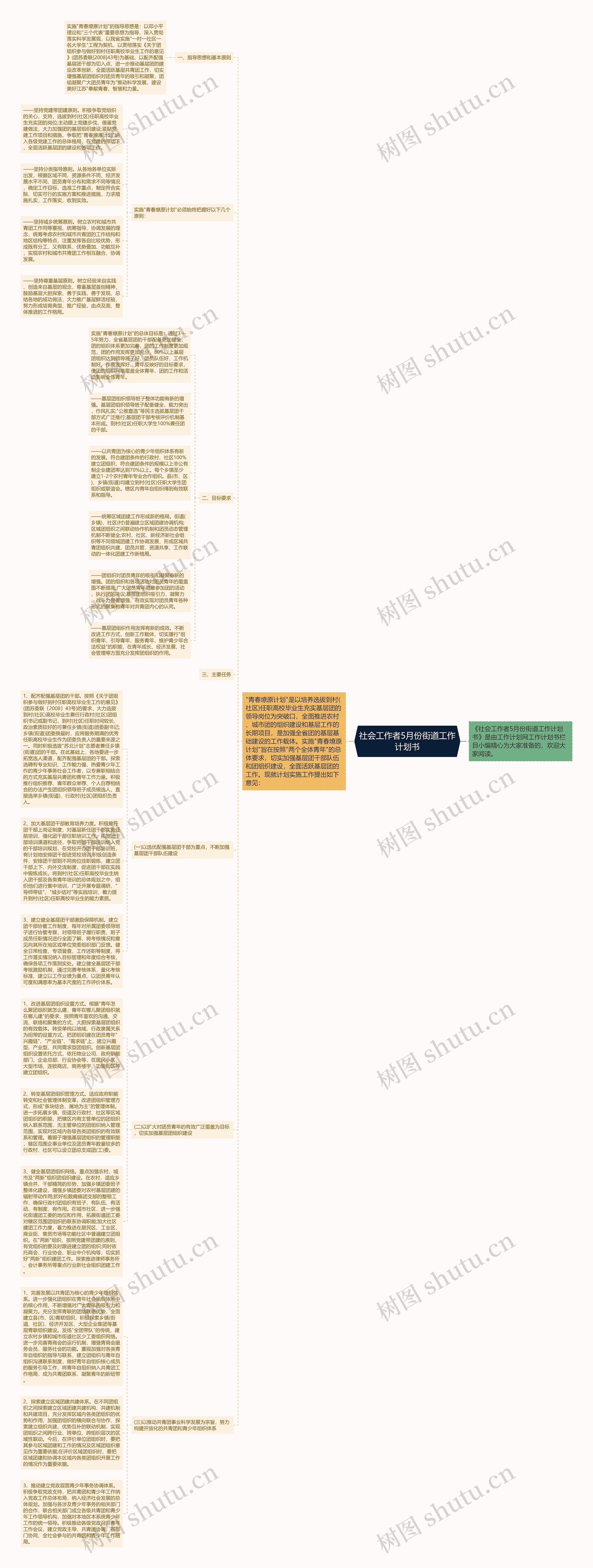社会工作者5月份街道工作计划书思维导图