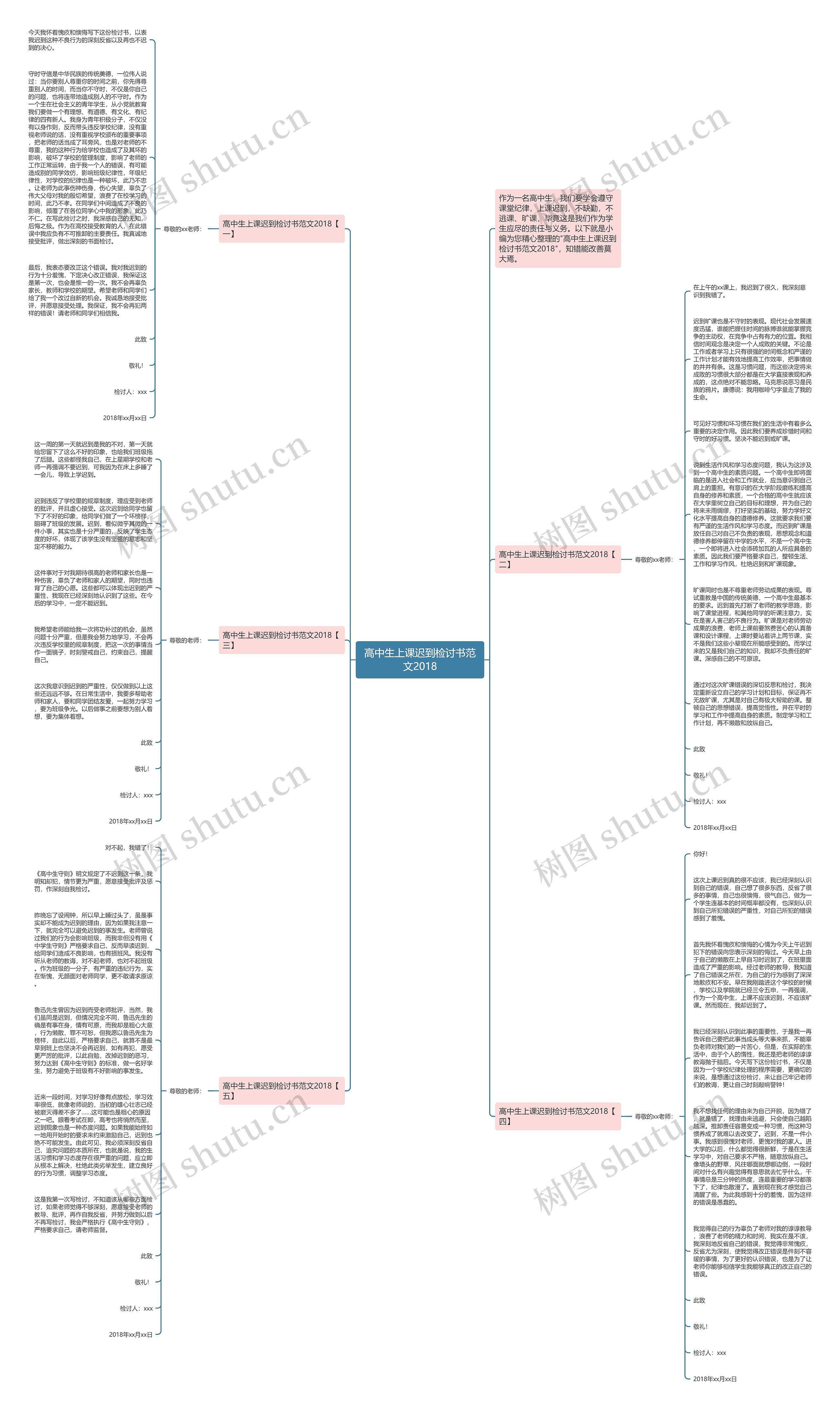 高中生上课迟到检讨书范文2018思维导图