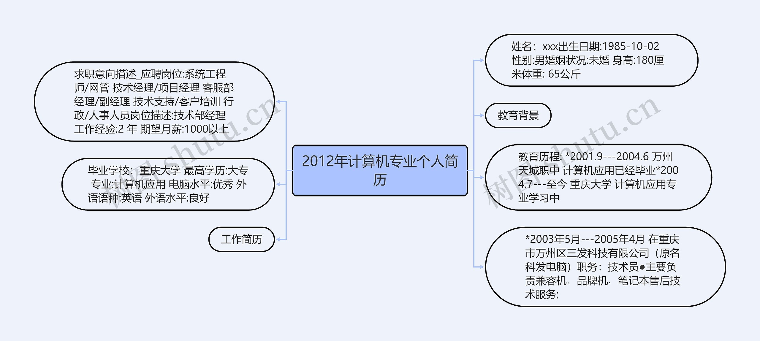 2012年计算机专业个人简历思维导图