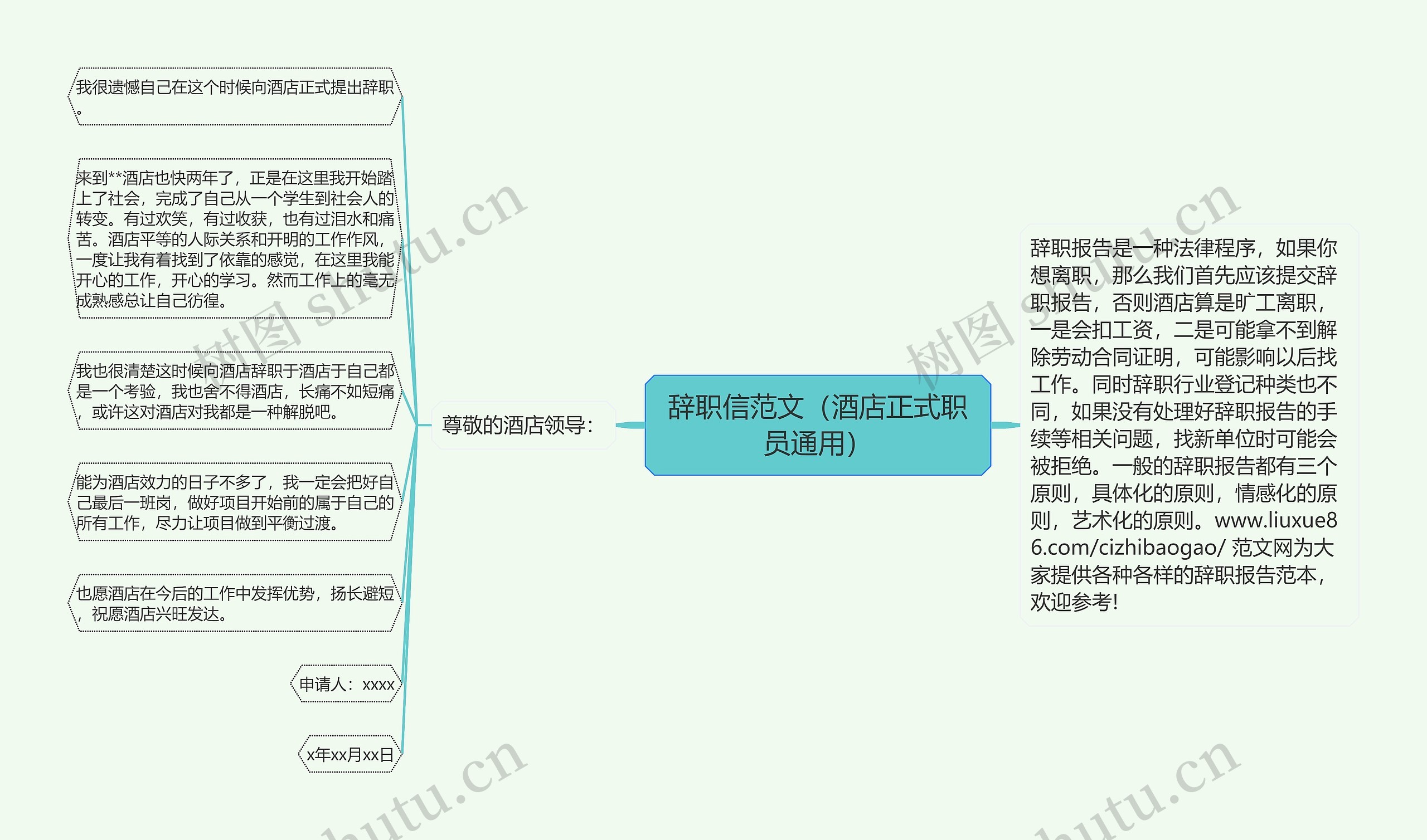 辞职信范文（酒店正式职员通用）