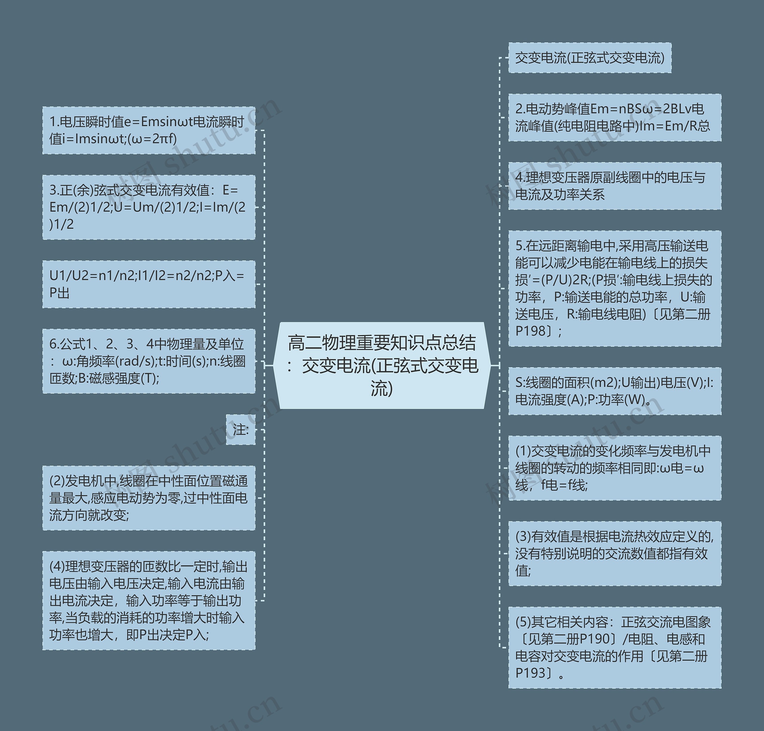 高二物理重要知识点总结:交变电流(正弦式交变电流)思维导图高清图 高二物理重要知识点总结:交变电流(正弦式交变电流)思维导图