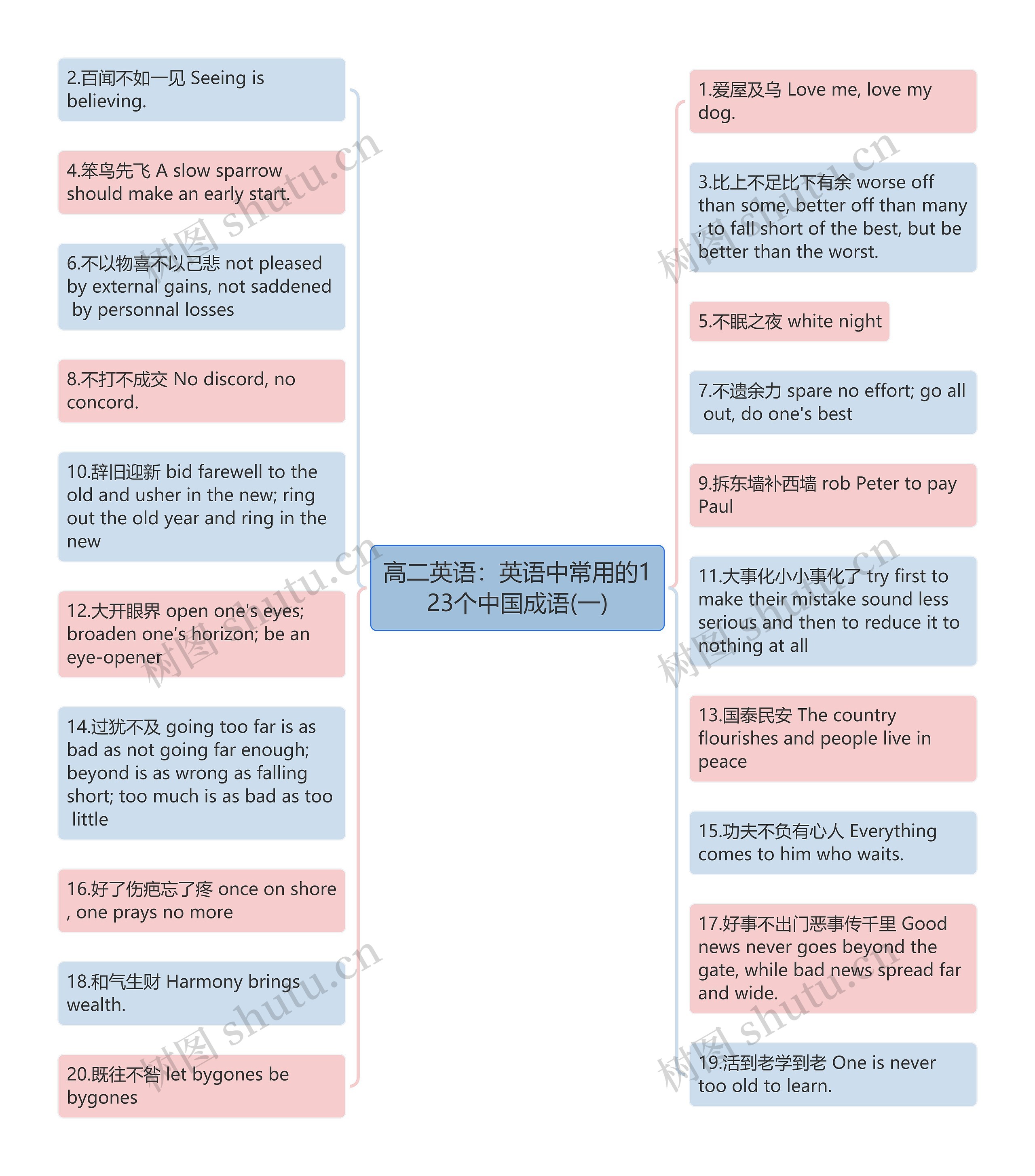 高二英语：英语中常用的123个中国成语(一)