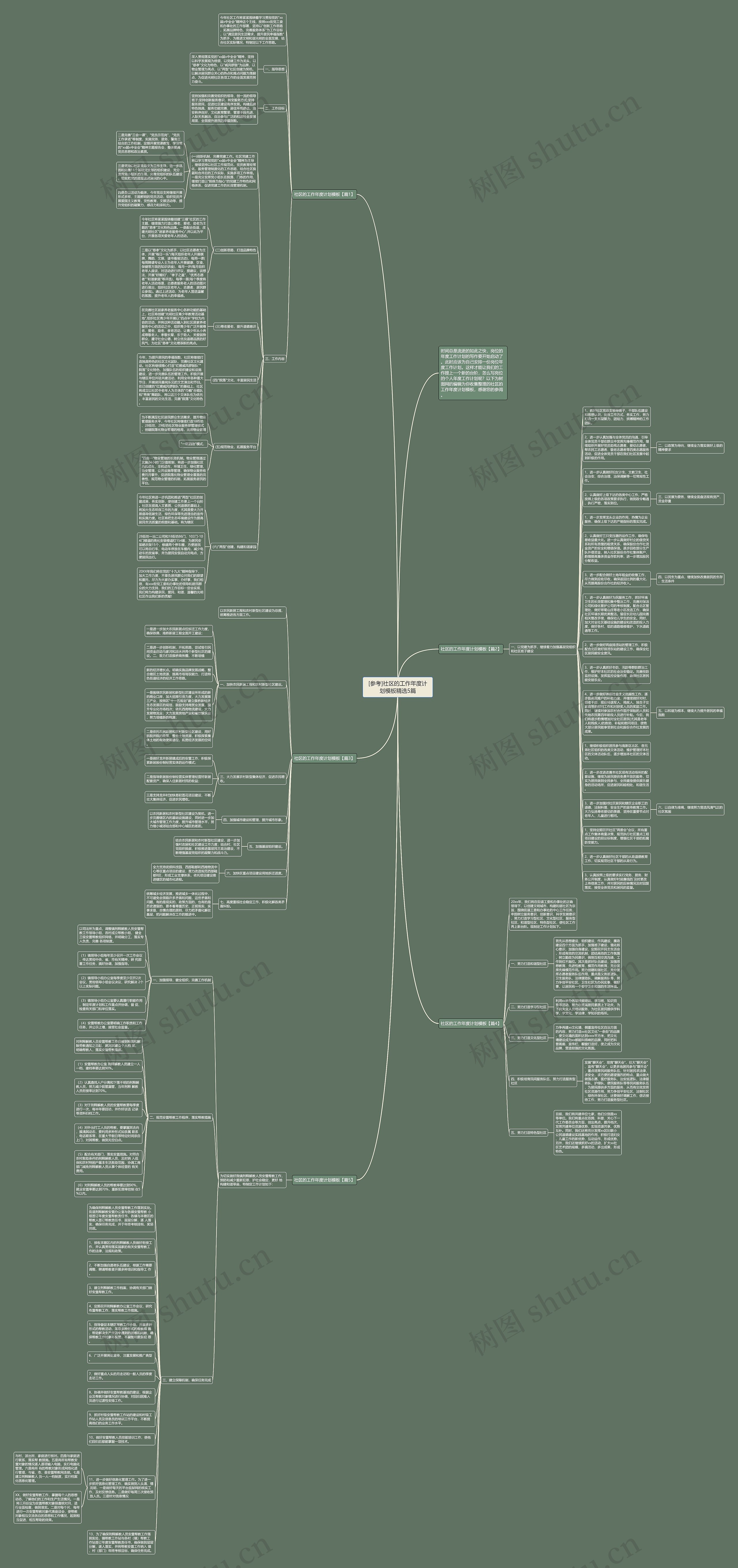 [参考]社区的工作年度计划精选5篇思维导图