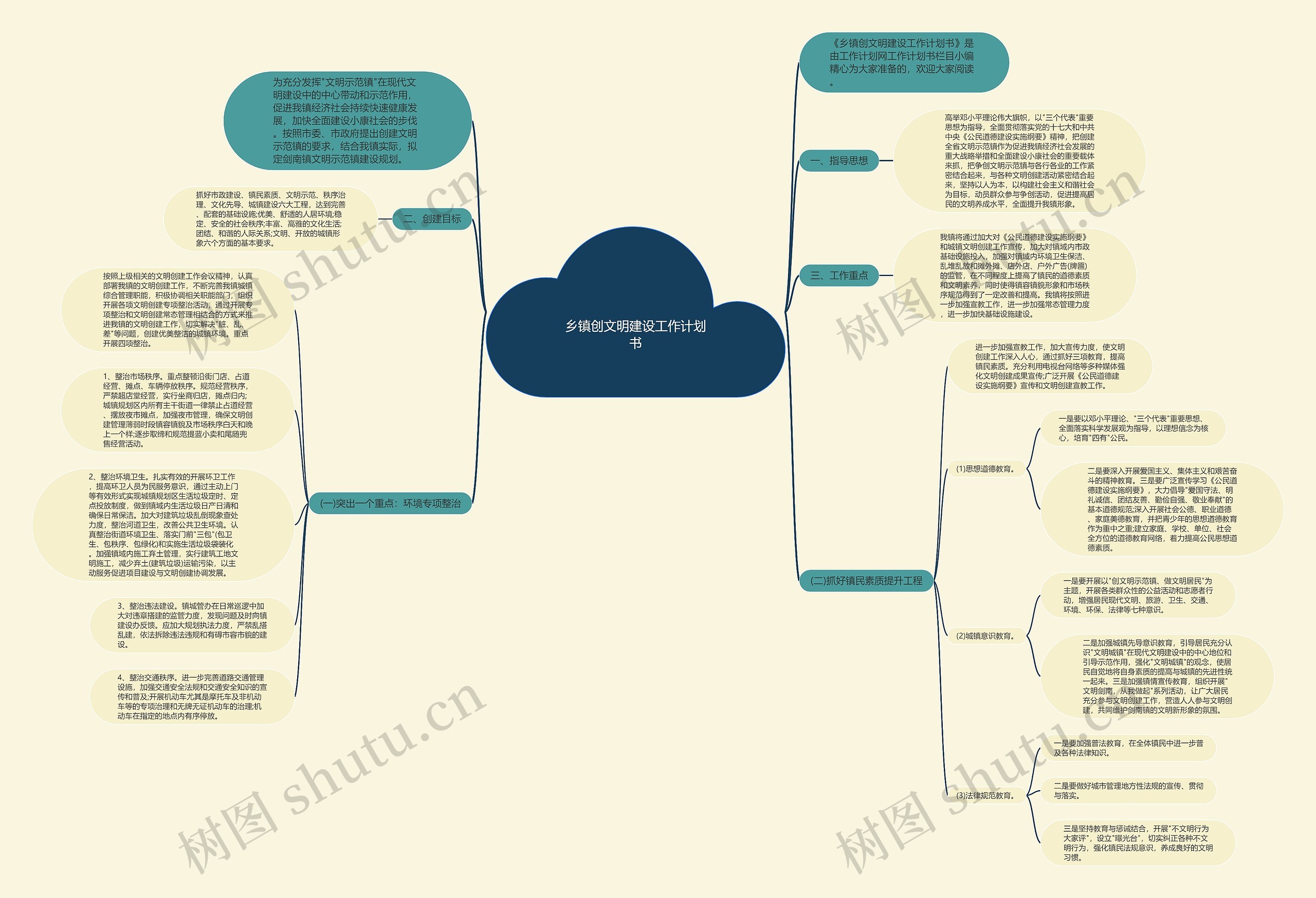乡镇创文明建设工作计划书思维导图