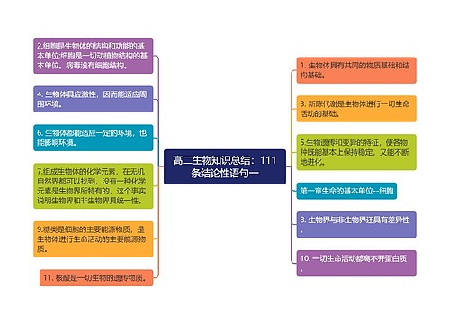 高二生物知识总结：111条结论性语句一