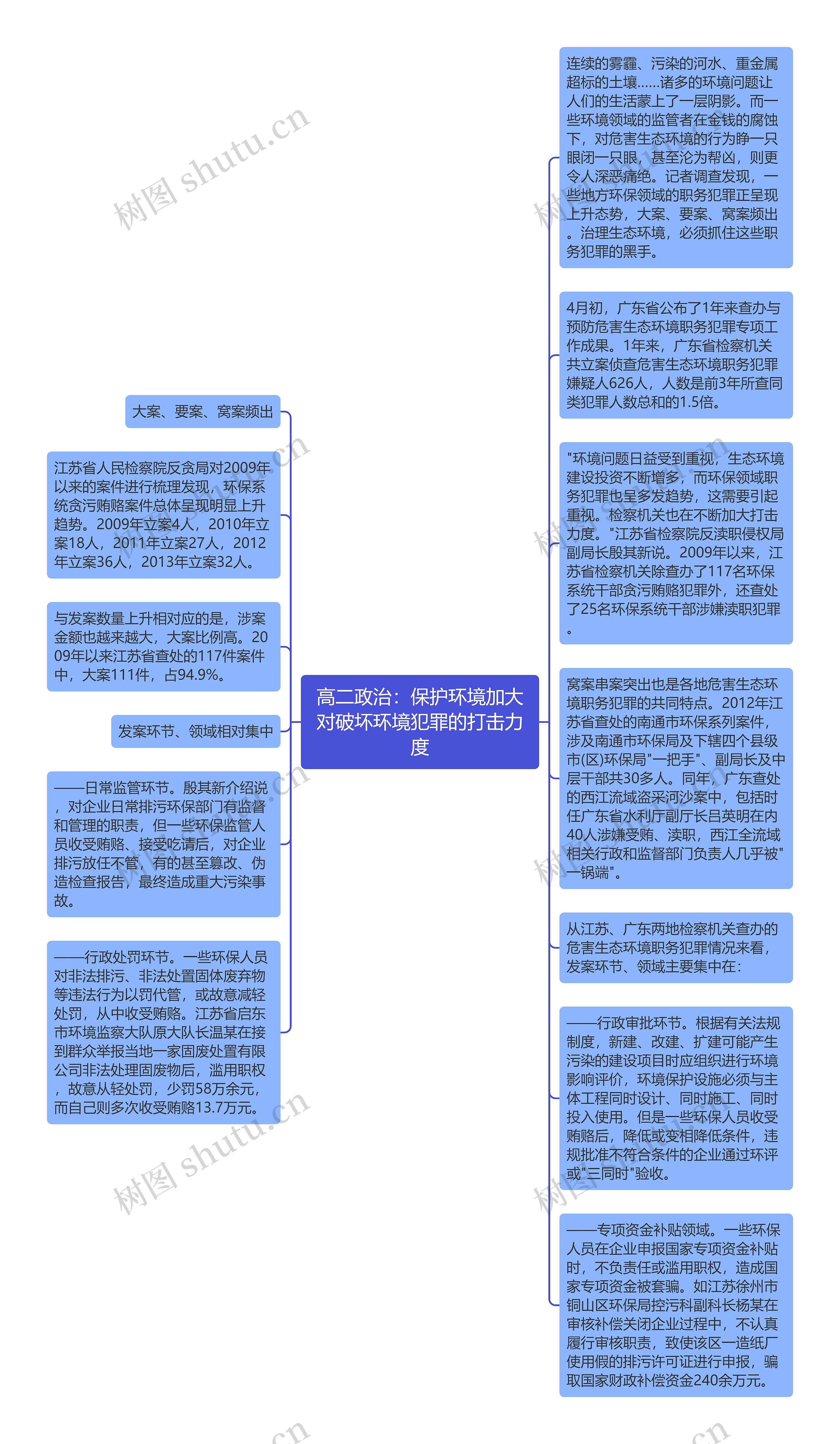 高二政治：保护环境加大对破坏环境犯罪的打击力度