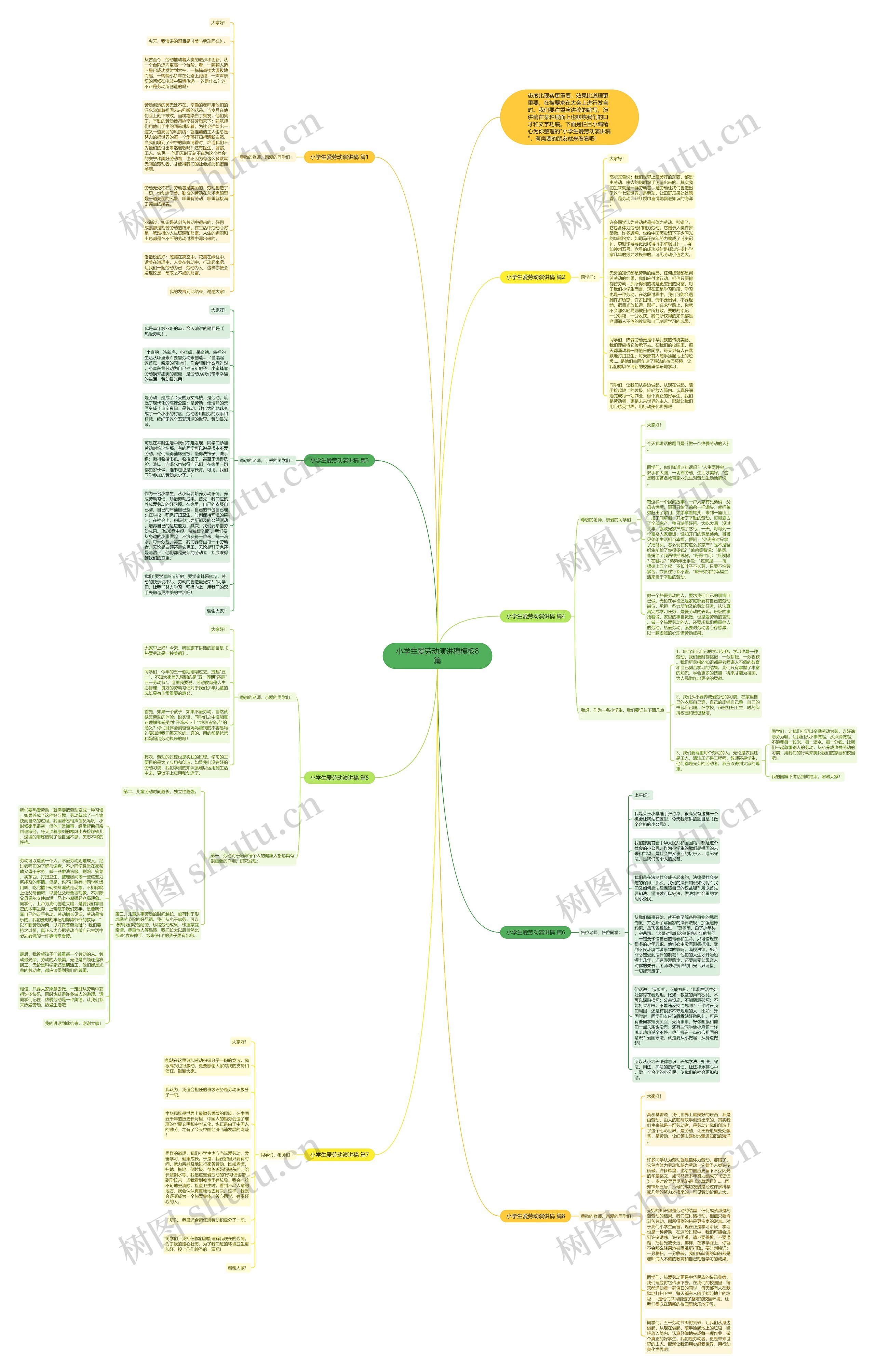 小学生爱劳动演讲稿8篇思维导图