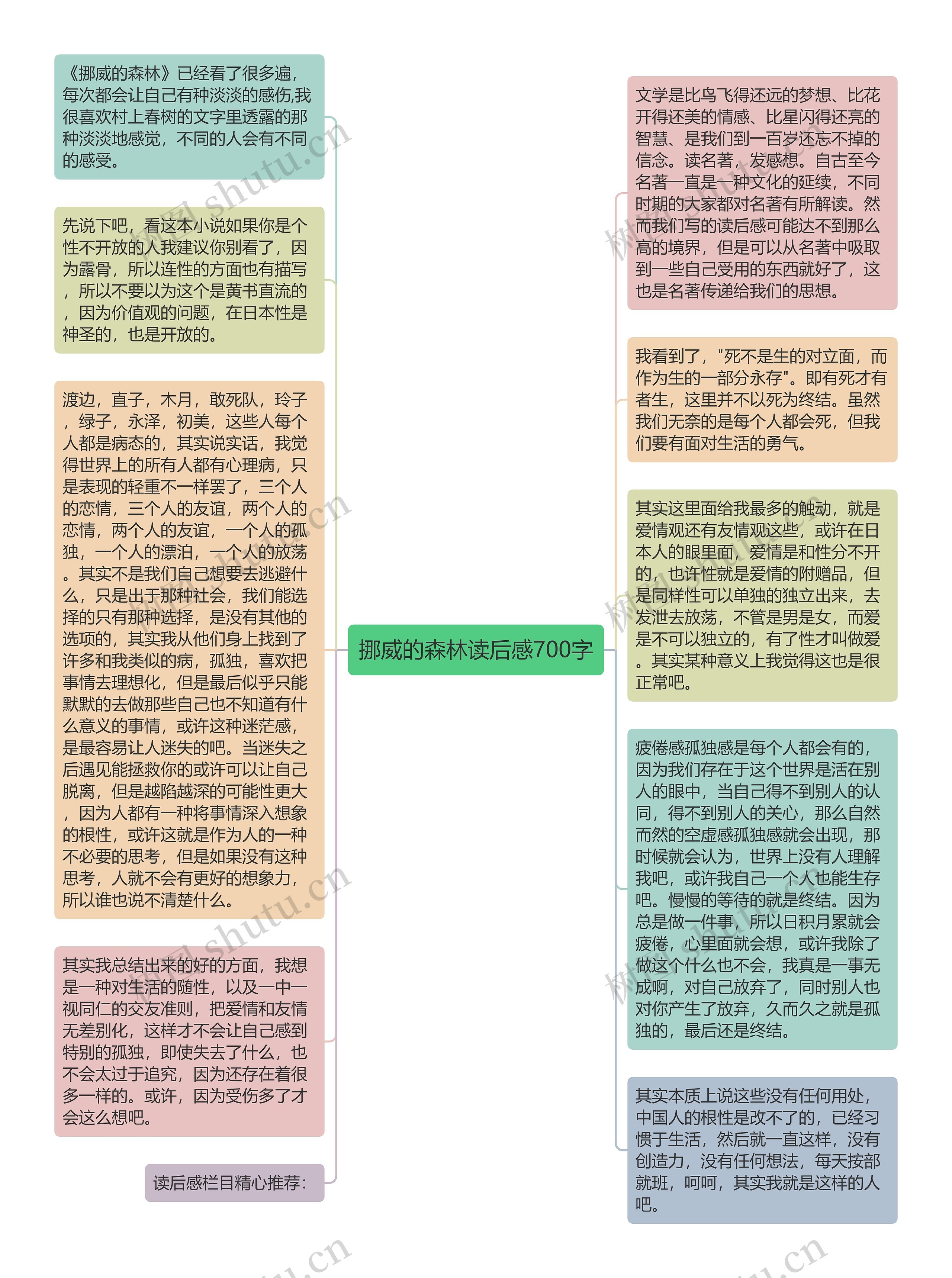 挪威的森林读后感700字思维导图