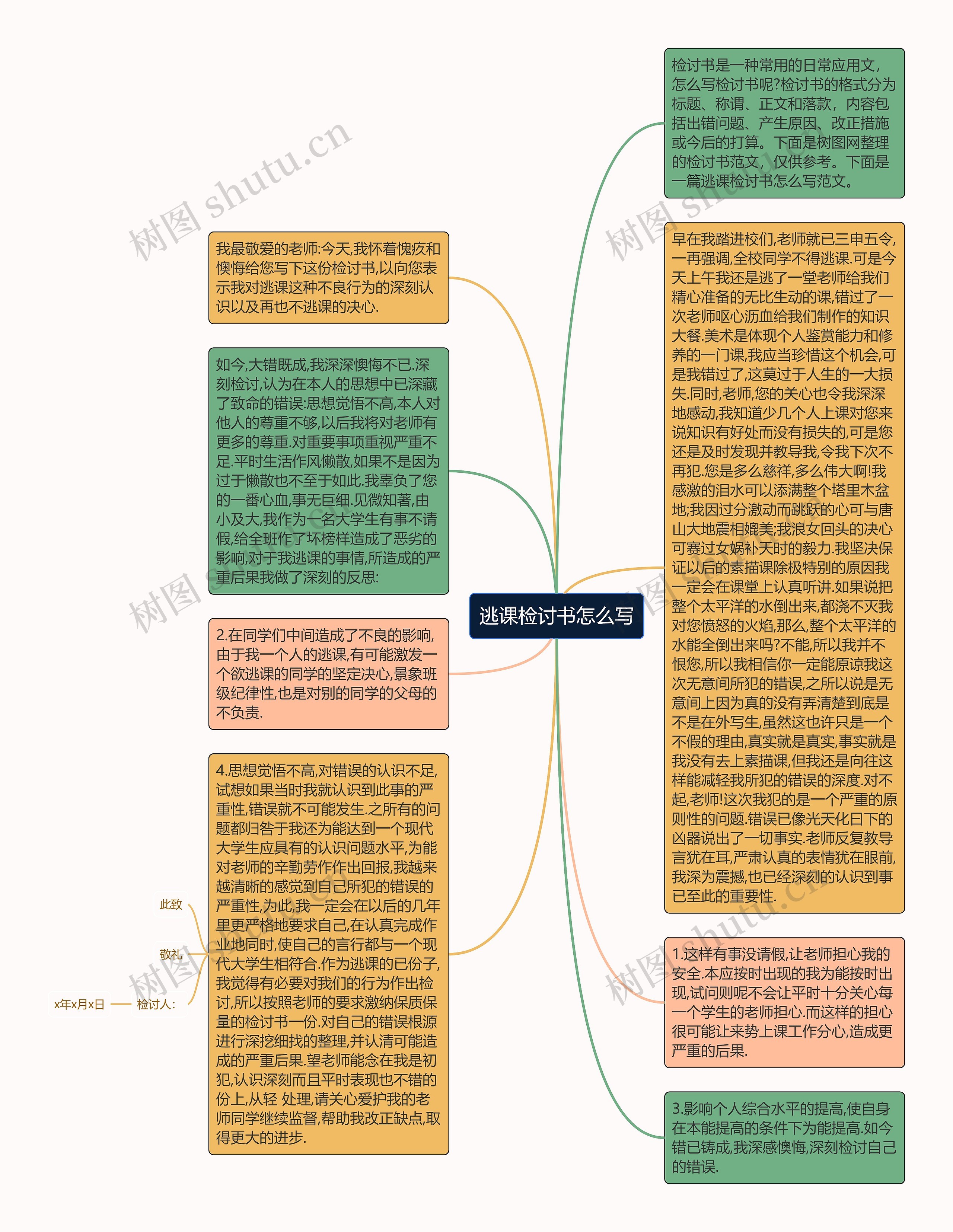 逃课检讨书怎么写思维导图