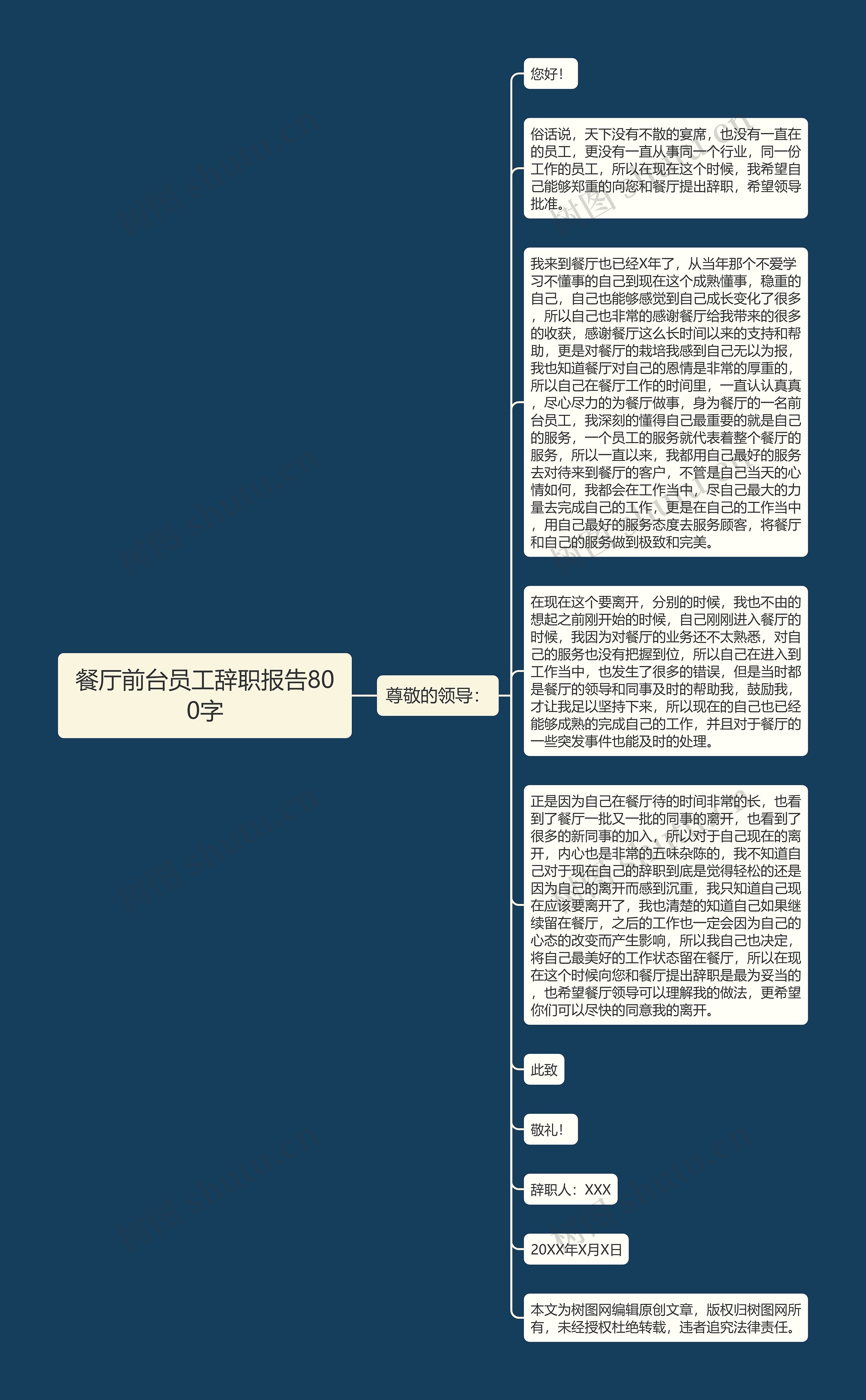 餐厅前台员工辞职报告800字思维导图