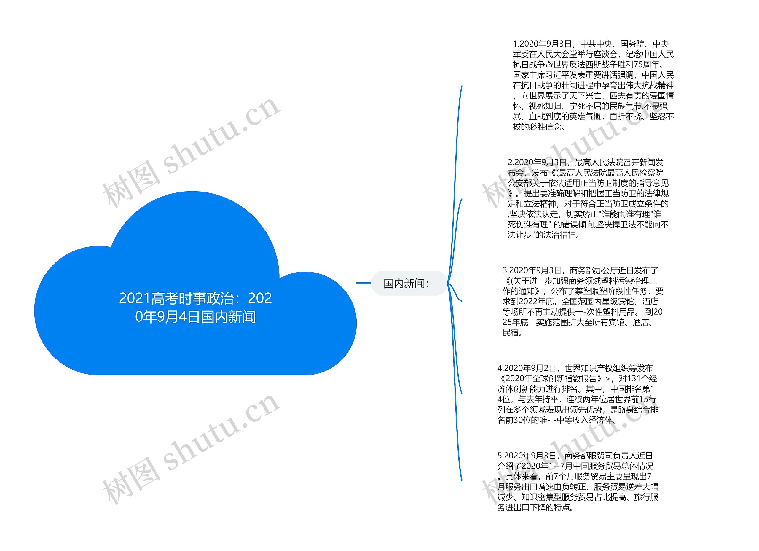 2021高考时事政治：2020年9月4日国内新闻思维导图