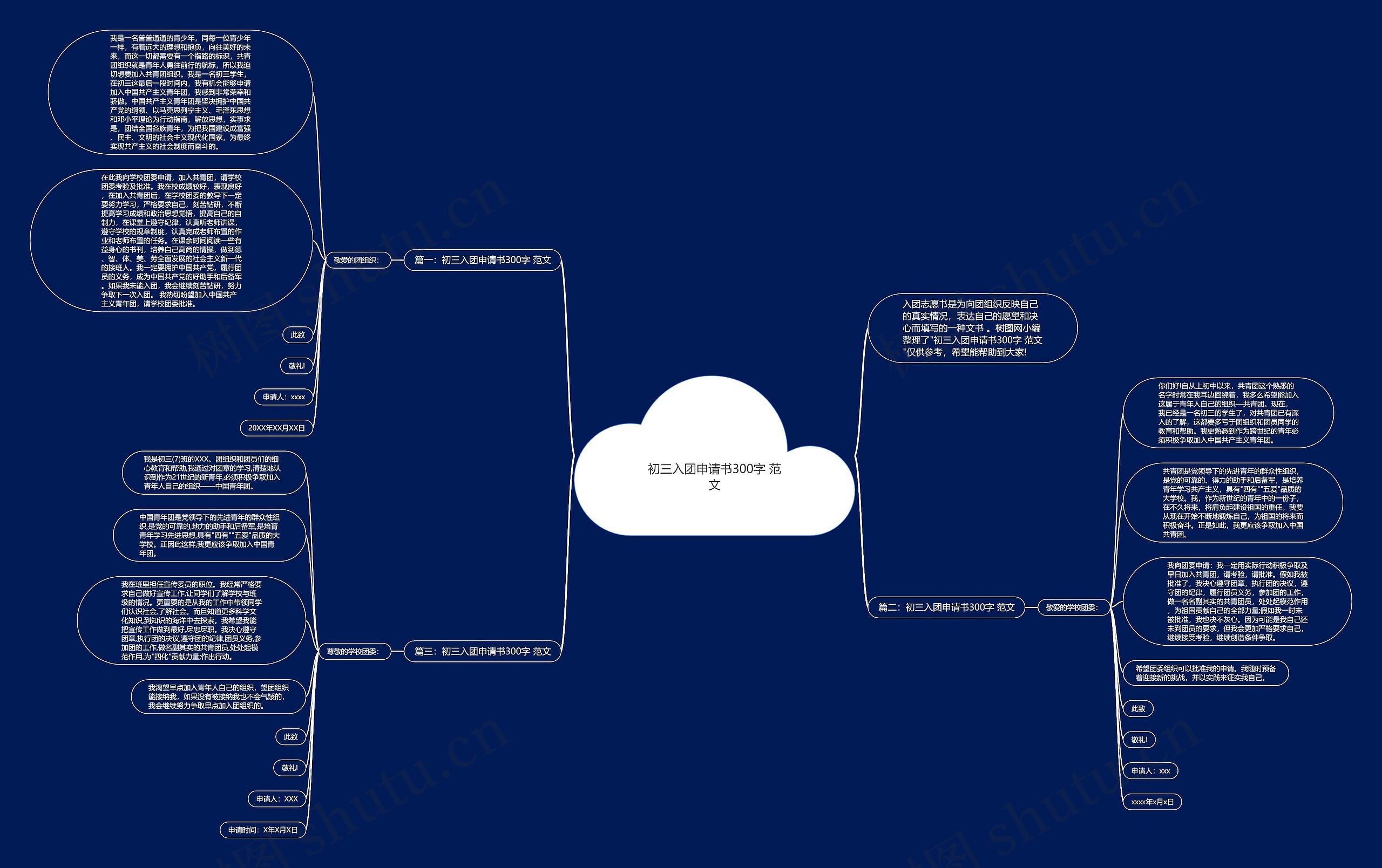 初三入团申请书300字 范文思维导图