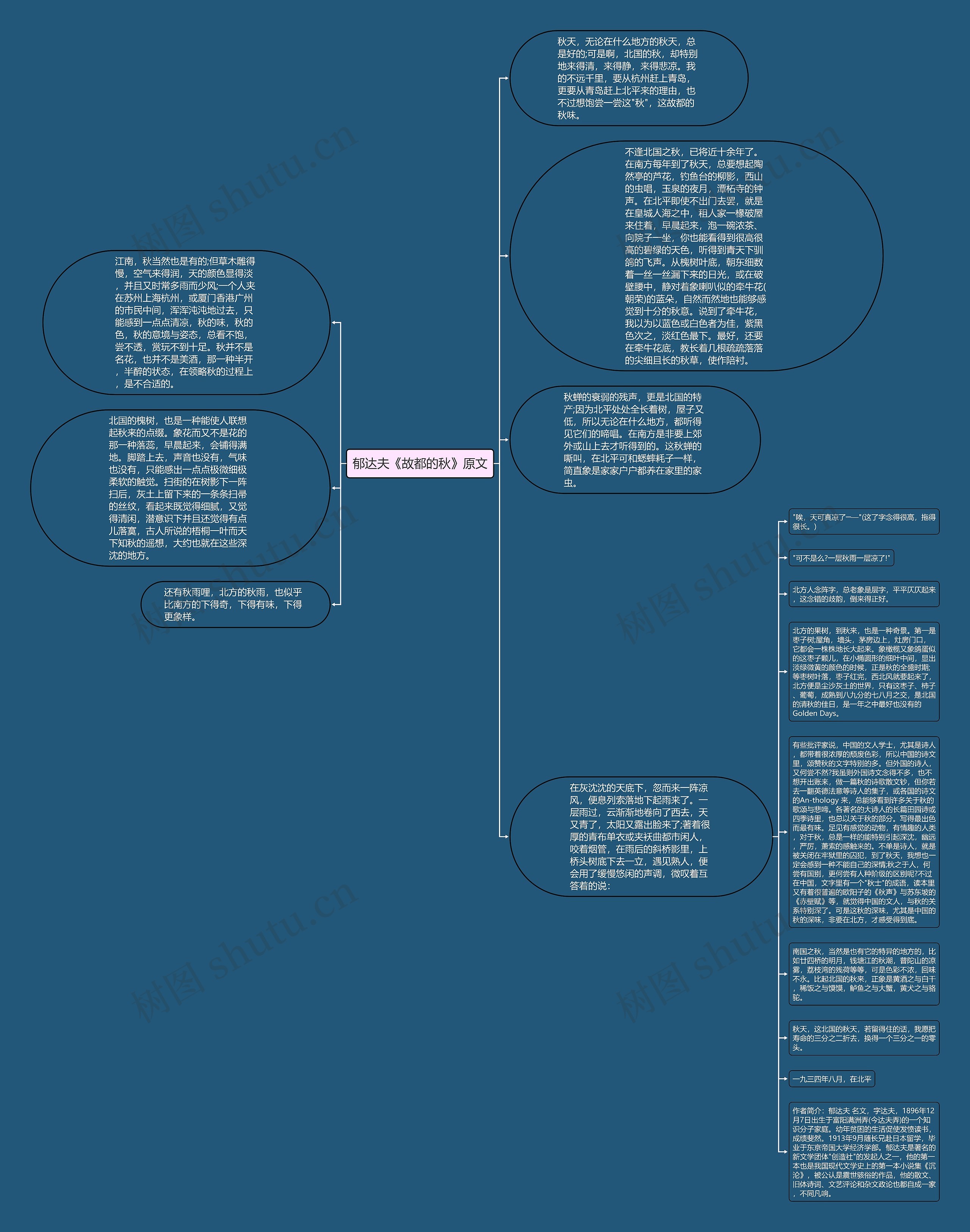 郁达夫《故都的秋》原文思维导图