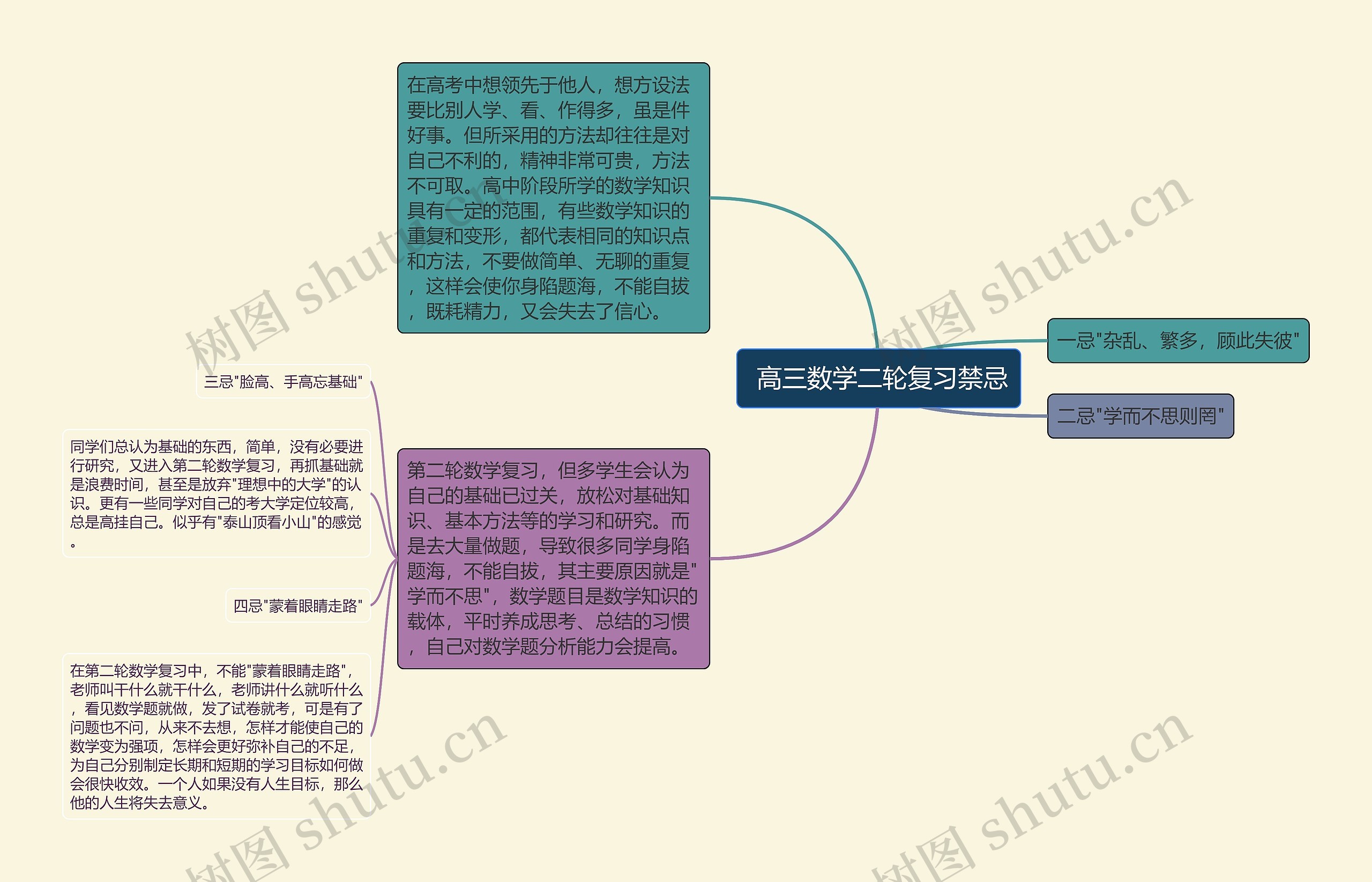  高三数学二轮复习禁忌