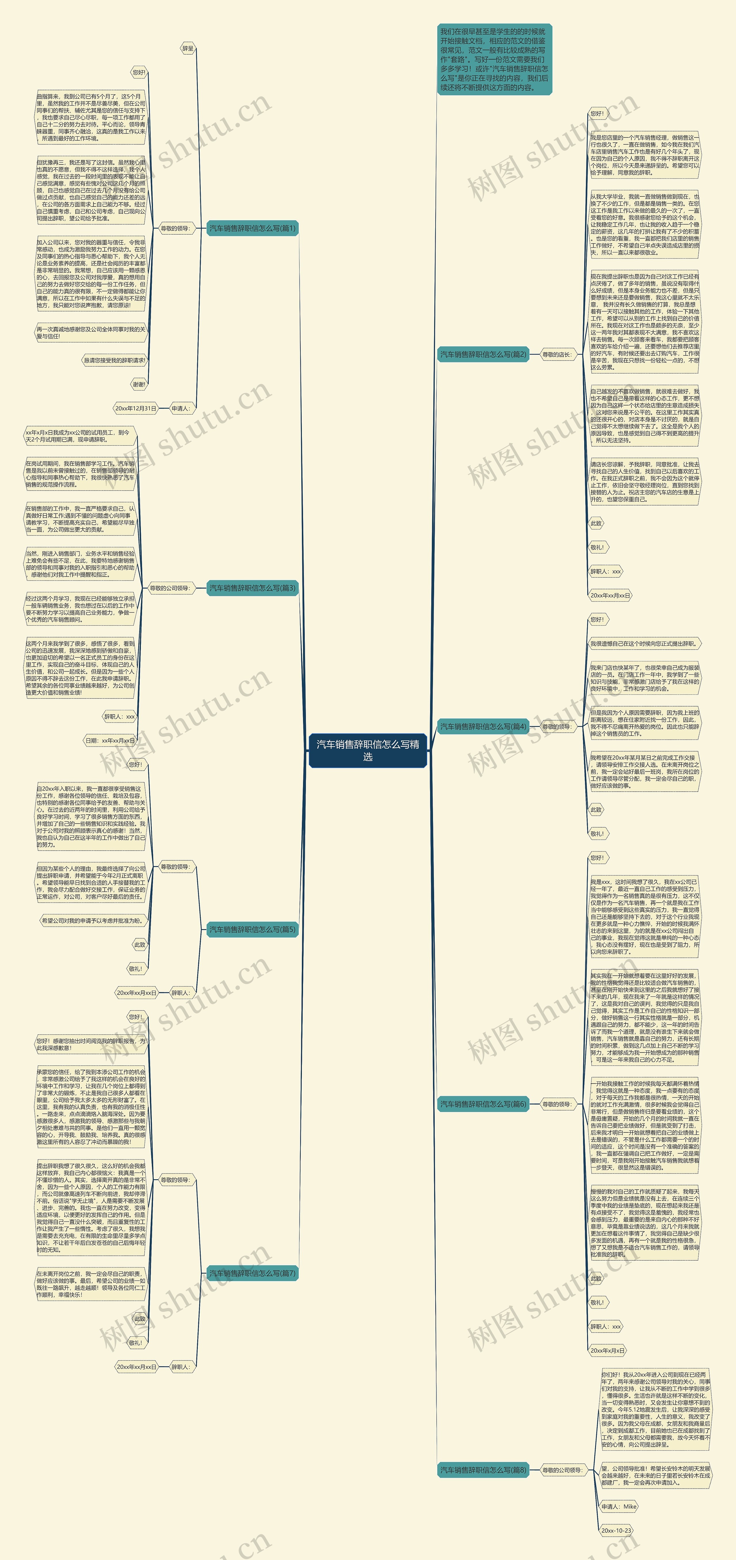 汽车销售辞职信怎么写精选思维导图