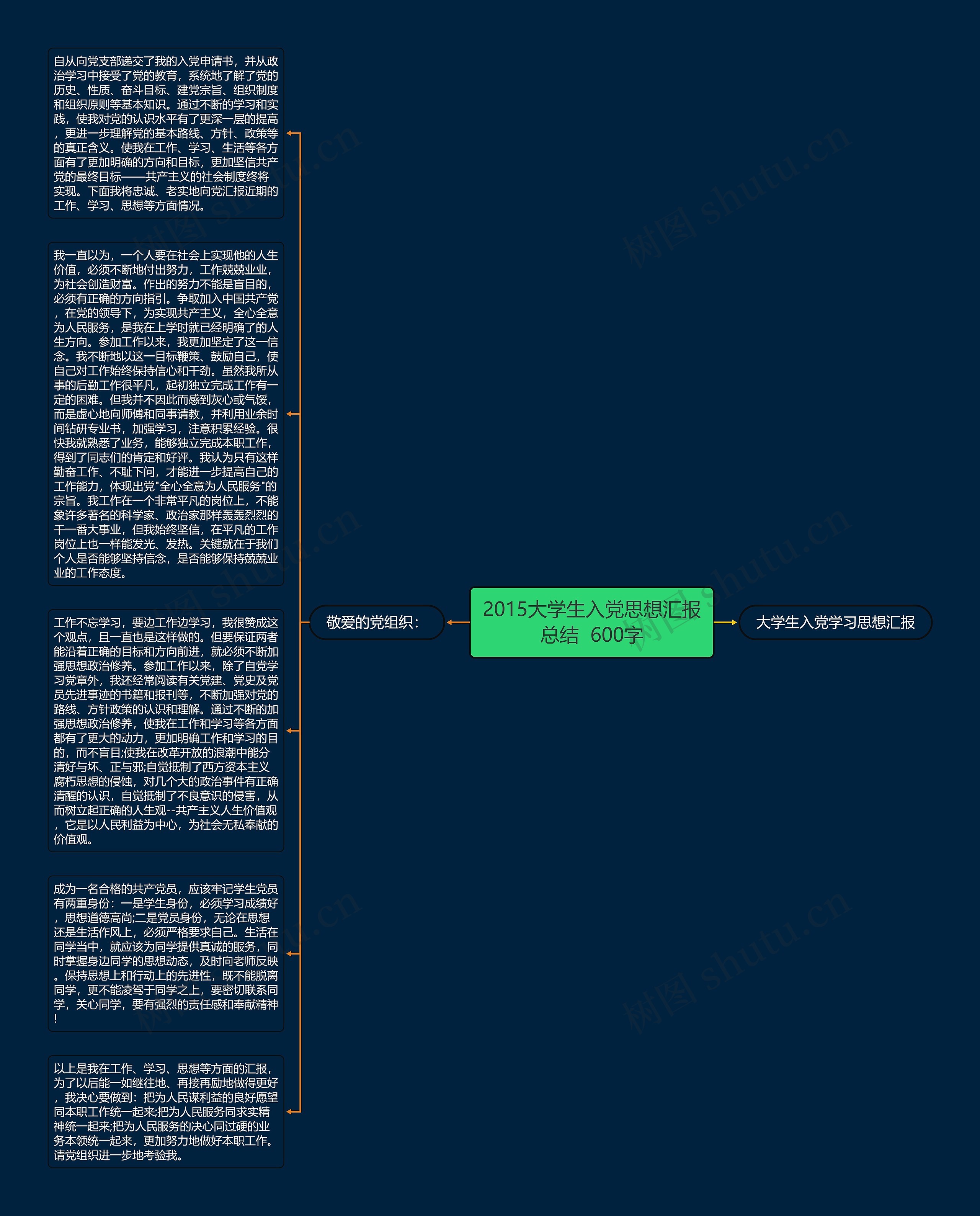 2015大学生入党思想汇报总结  600字