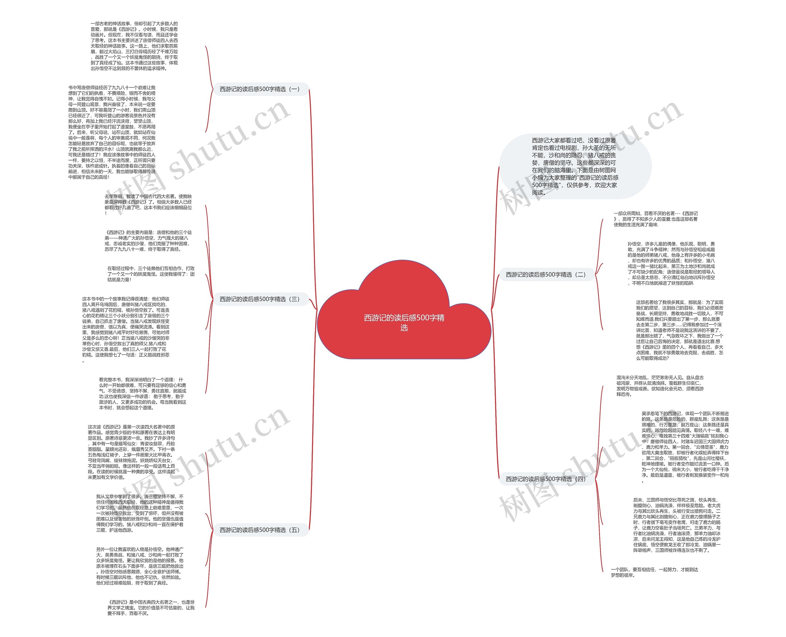 西游记的读后感500字精选思维导图