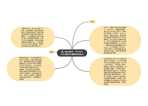 高二政治备考：2014年3月9日国内外最新时政热点