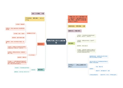 销售/行政人员个人简历模板