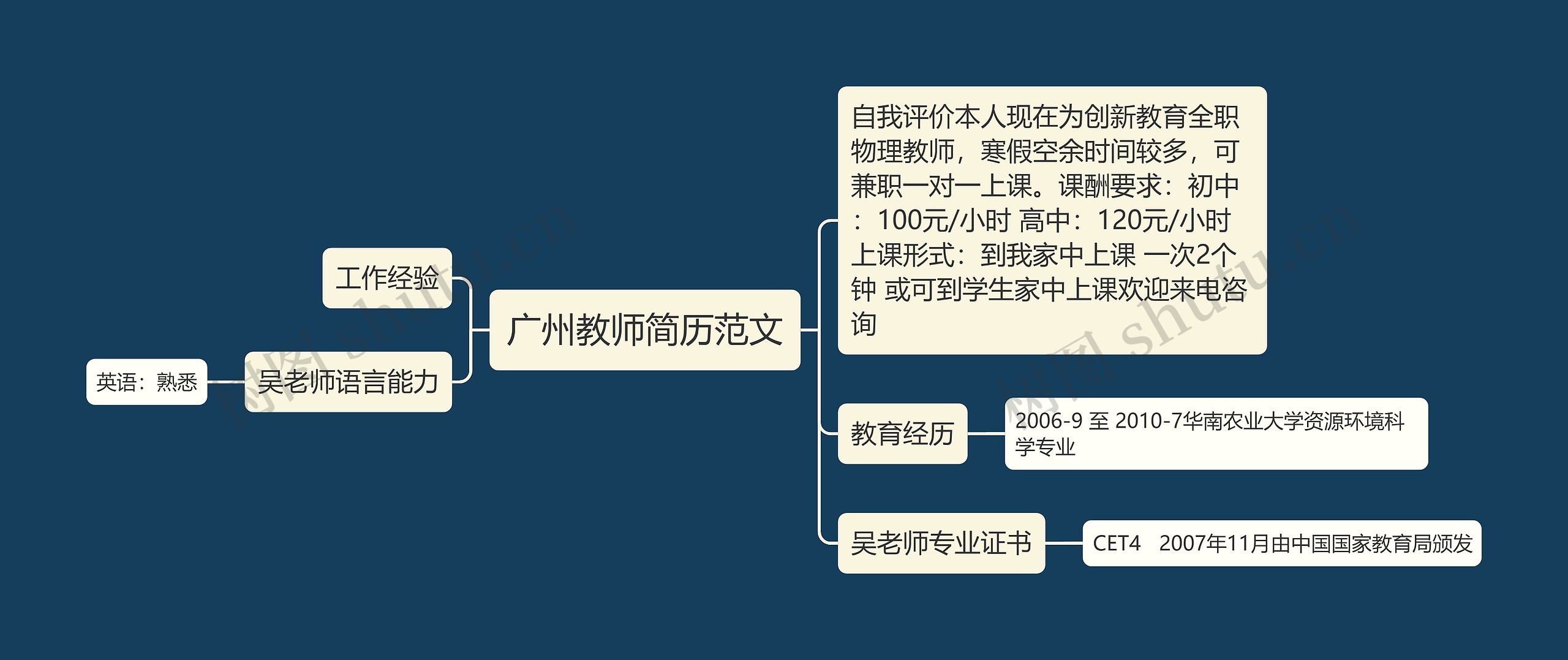 广州教师简历范文思维导图