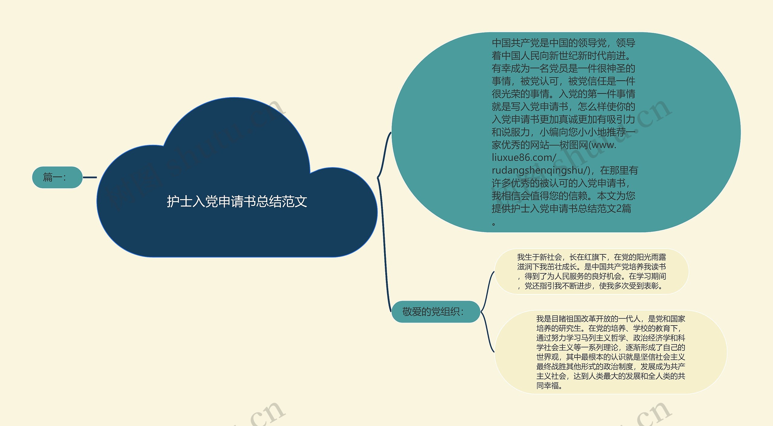 申请信思维导图图片