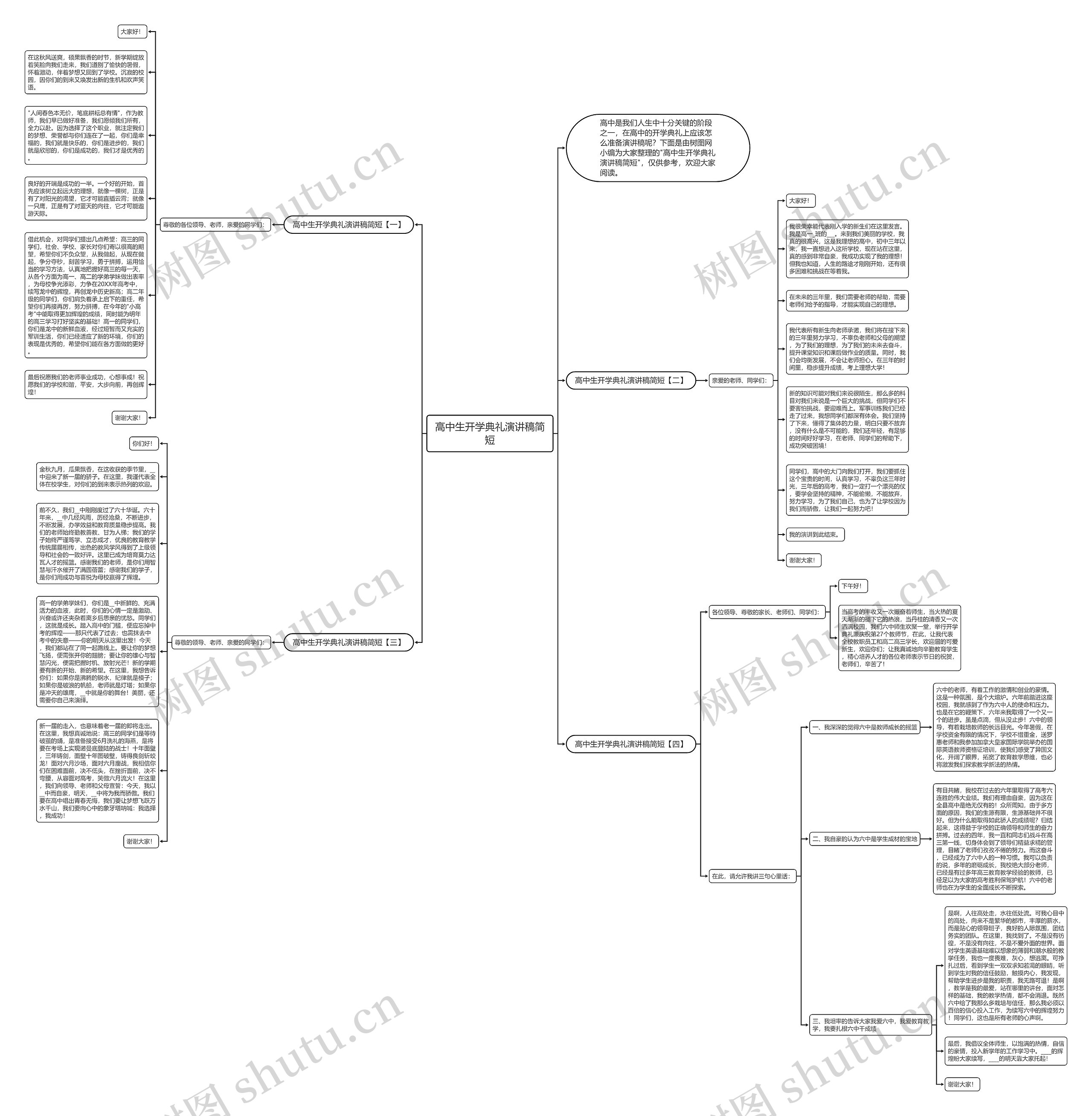 高中生开学典礼演讲稿简短思维导图