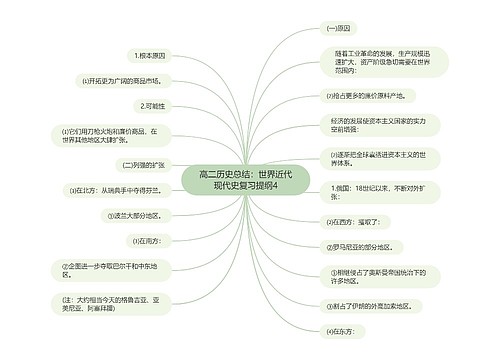 高二历史总结：世界近代现代史复习提纲4