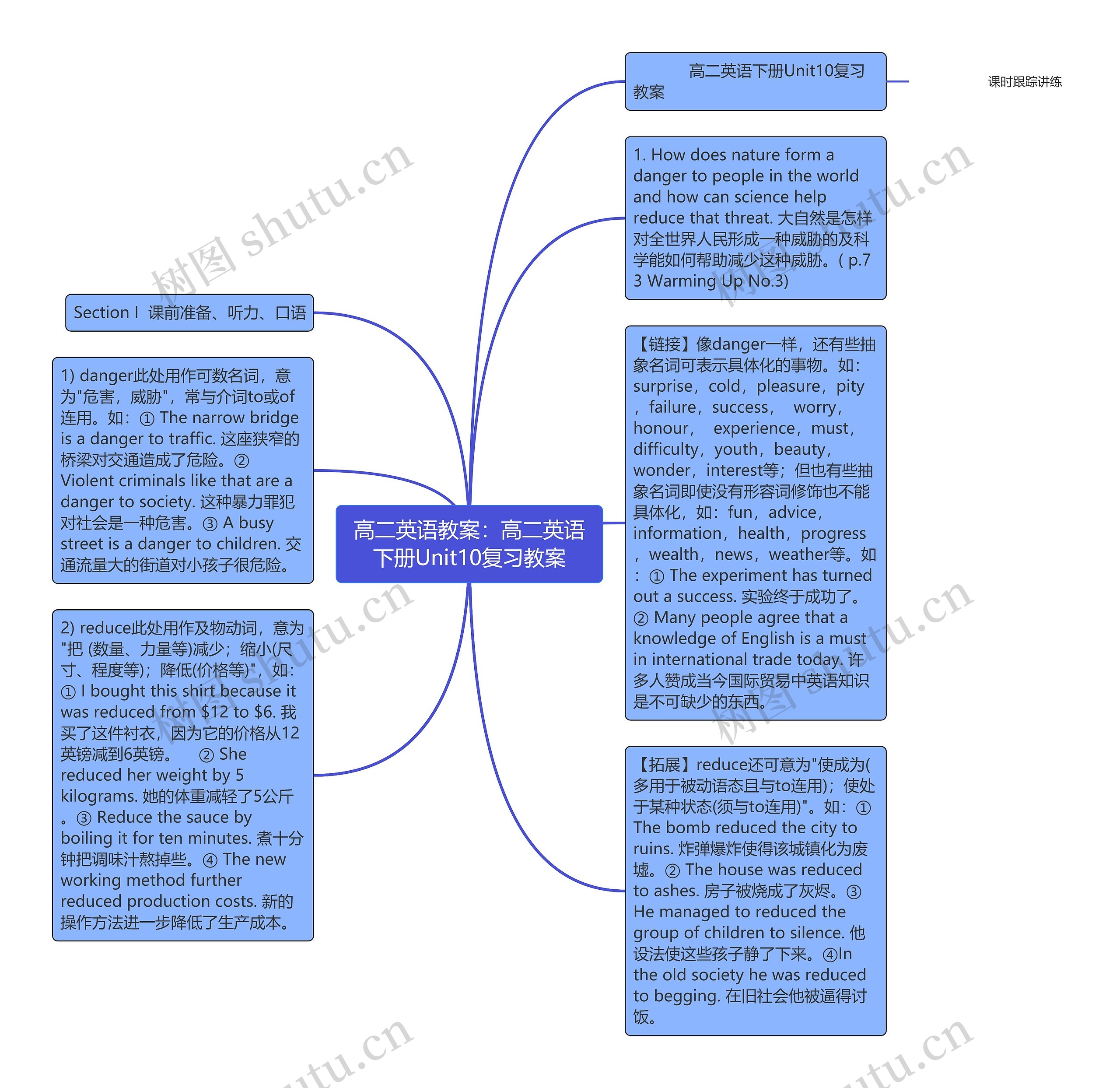 高二英语教案：高二英语下册Unit10复习教案思维导图