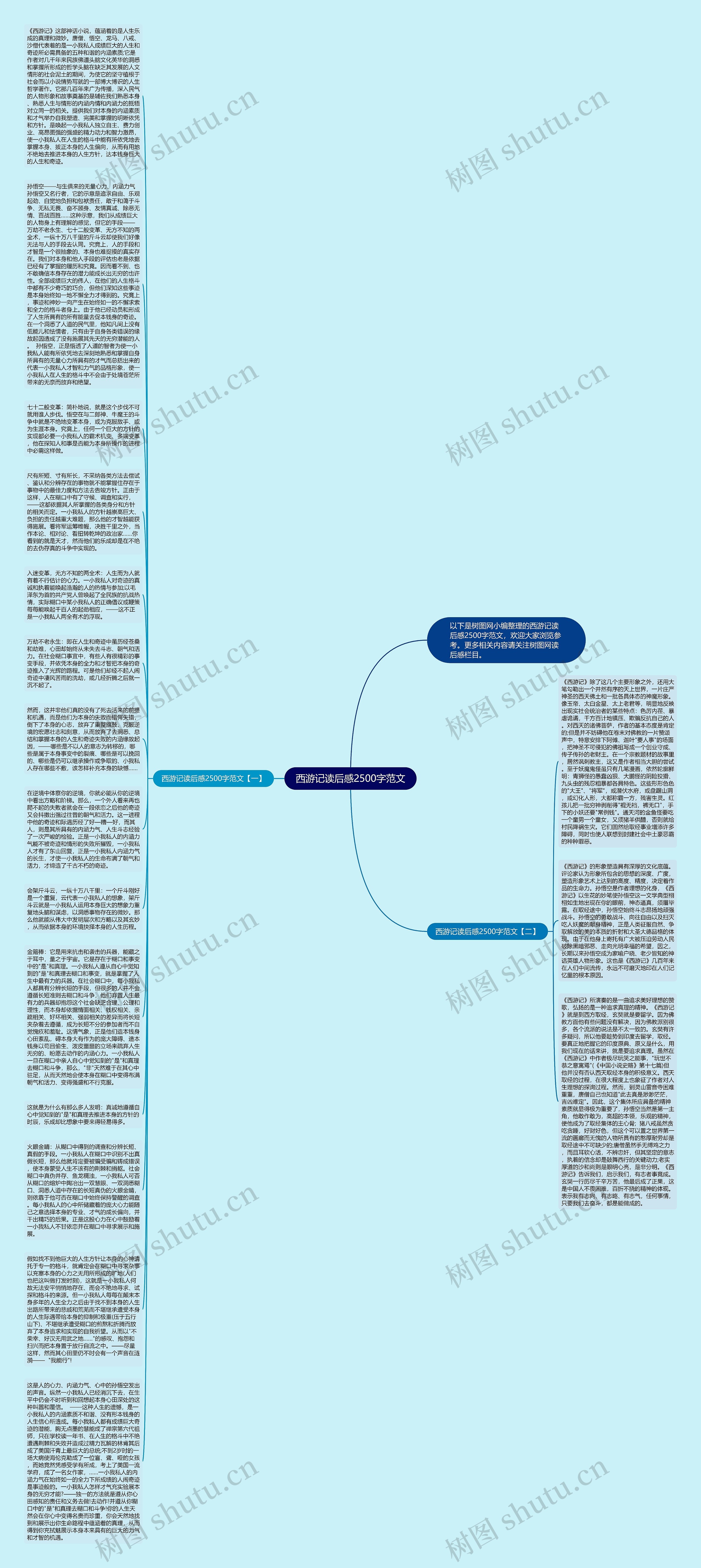 西游记读后感2500字范文思维导图