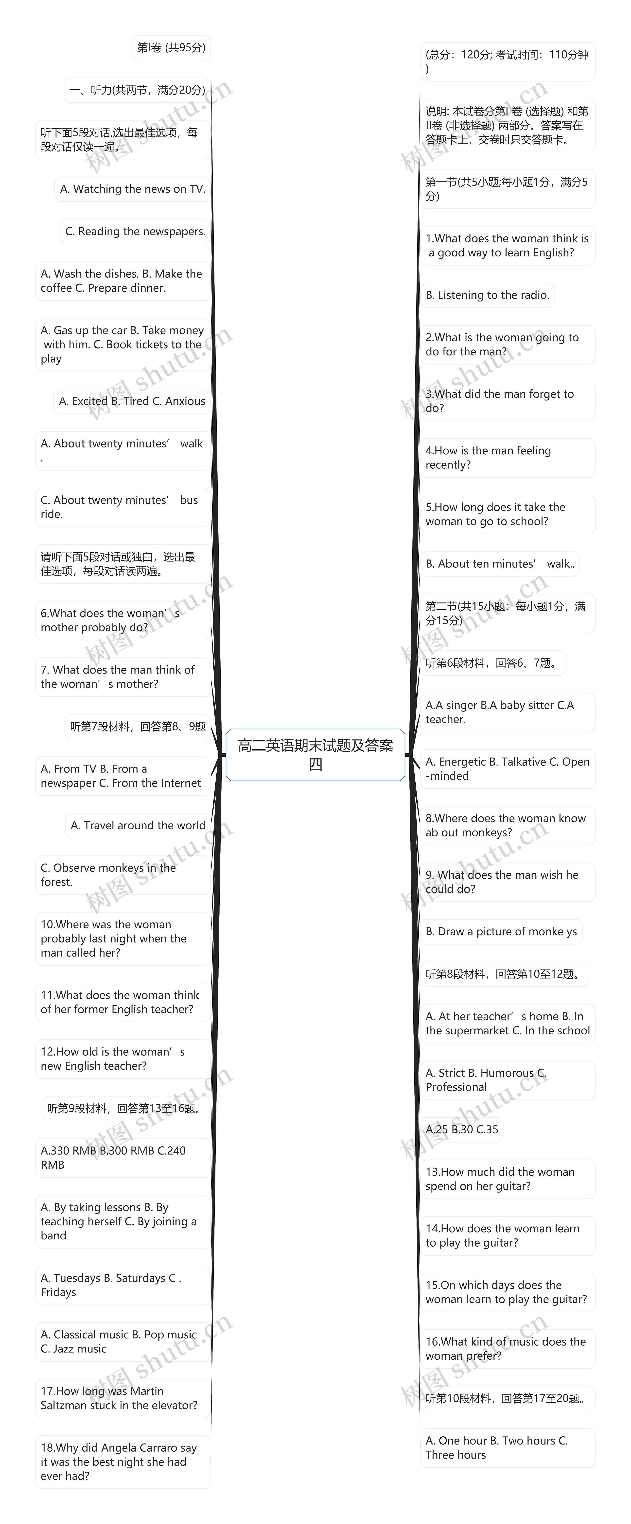 高二英语期末试题及答案四思维导图