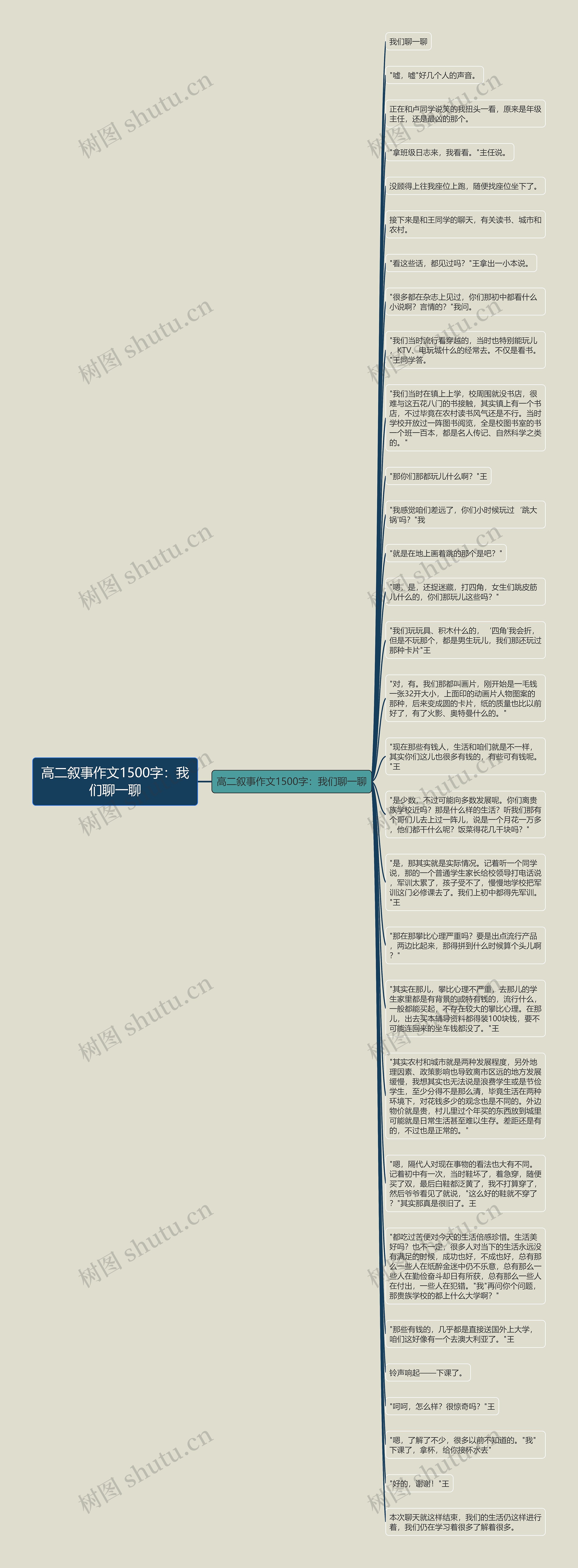 高二叙事作文1500字：我们聊一聊思维导图