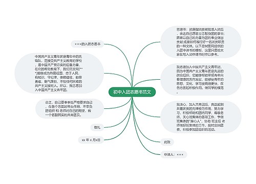 初中入团志愿书范文