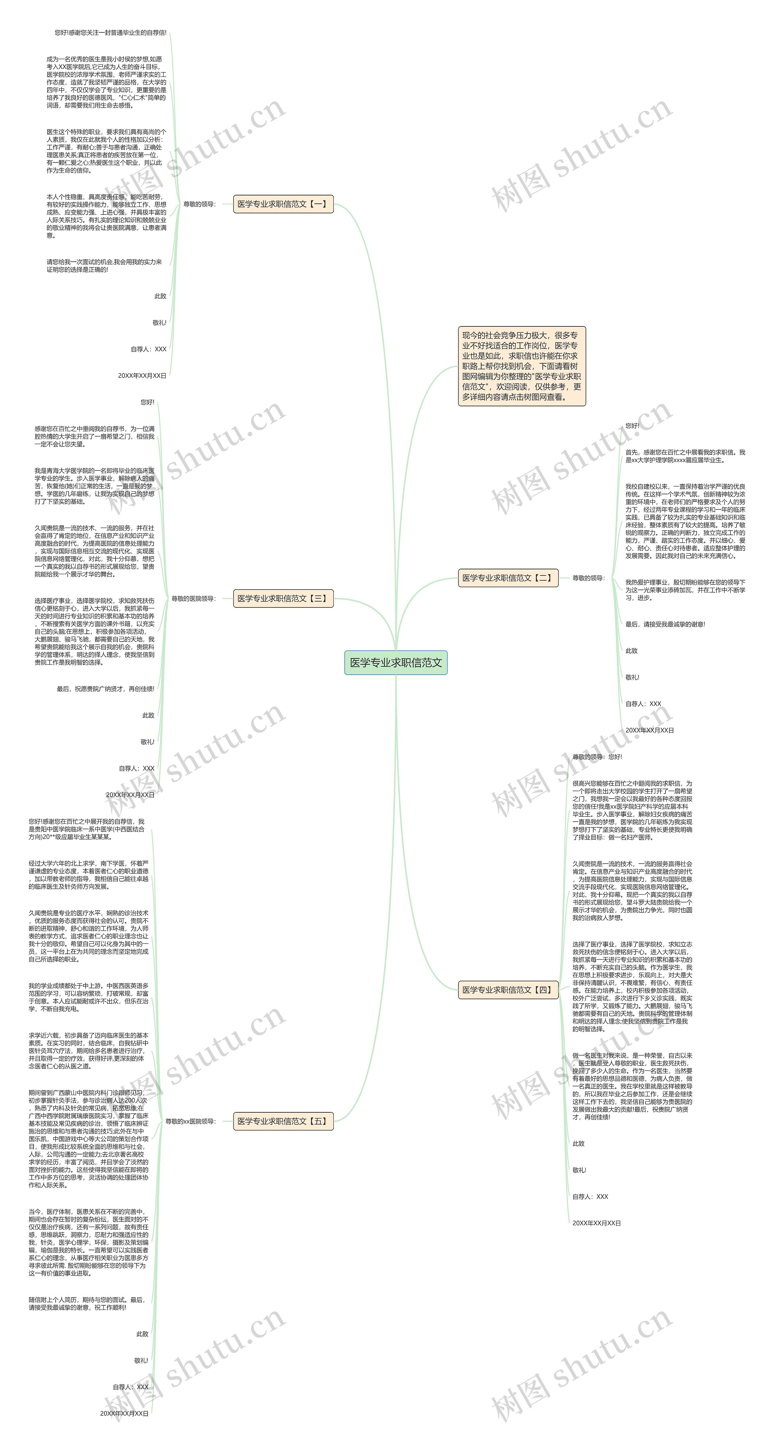 医学专业求职信范文思维导图