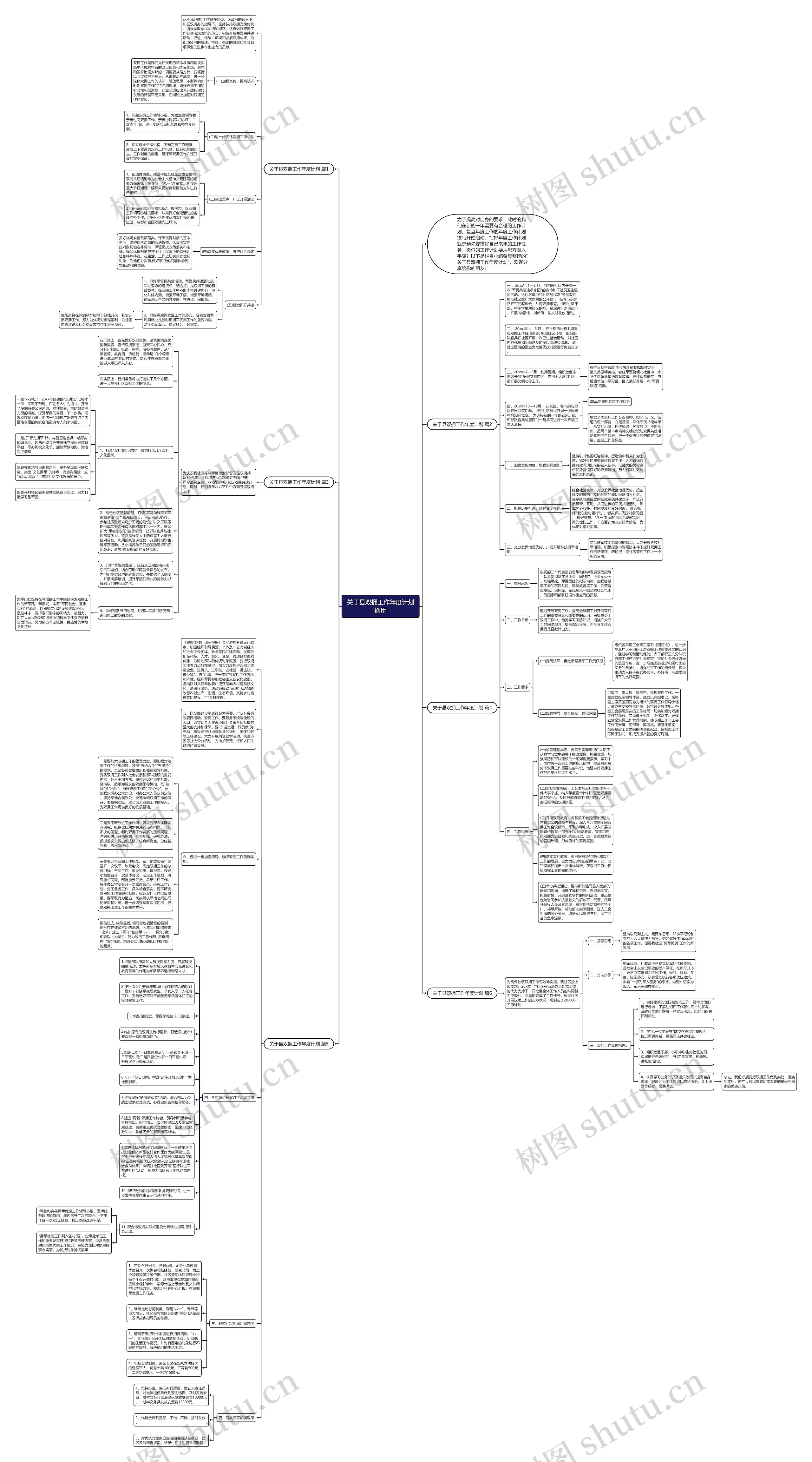 关于县双拥工作年度计划通用思维导图