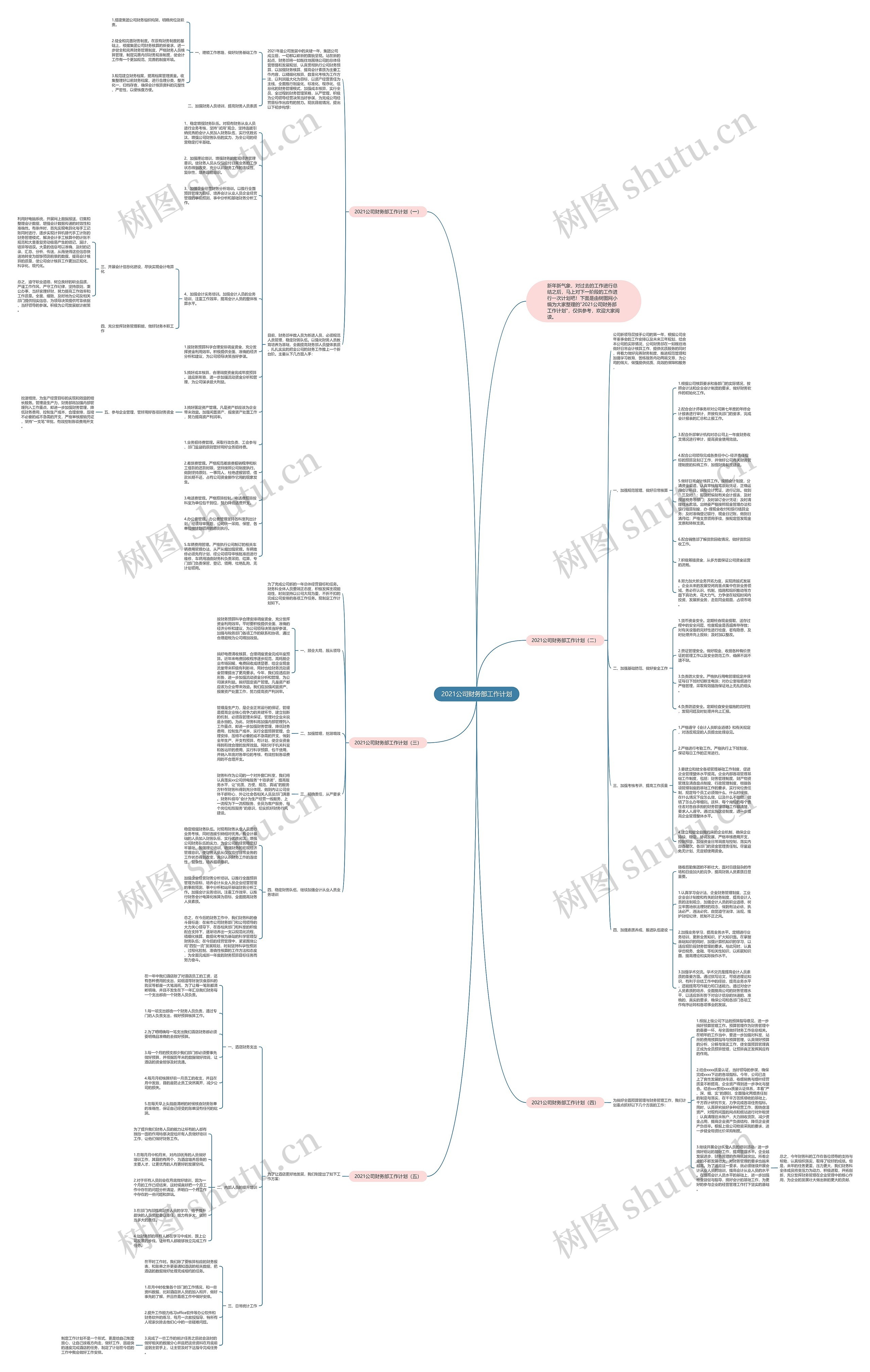 2021公司财务部工作计划思维导图