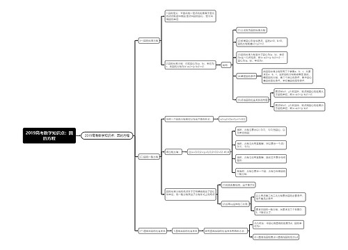 2019高考数学知识点：圆的方程思维导图
