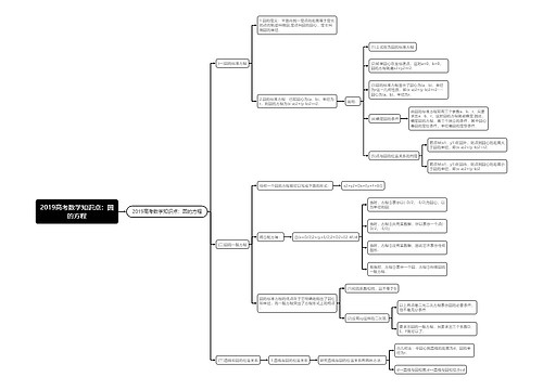 2019高考数学知识点:圆的方程 2019高考数学知识点:圆的方程
