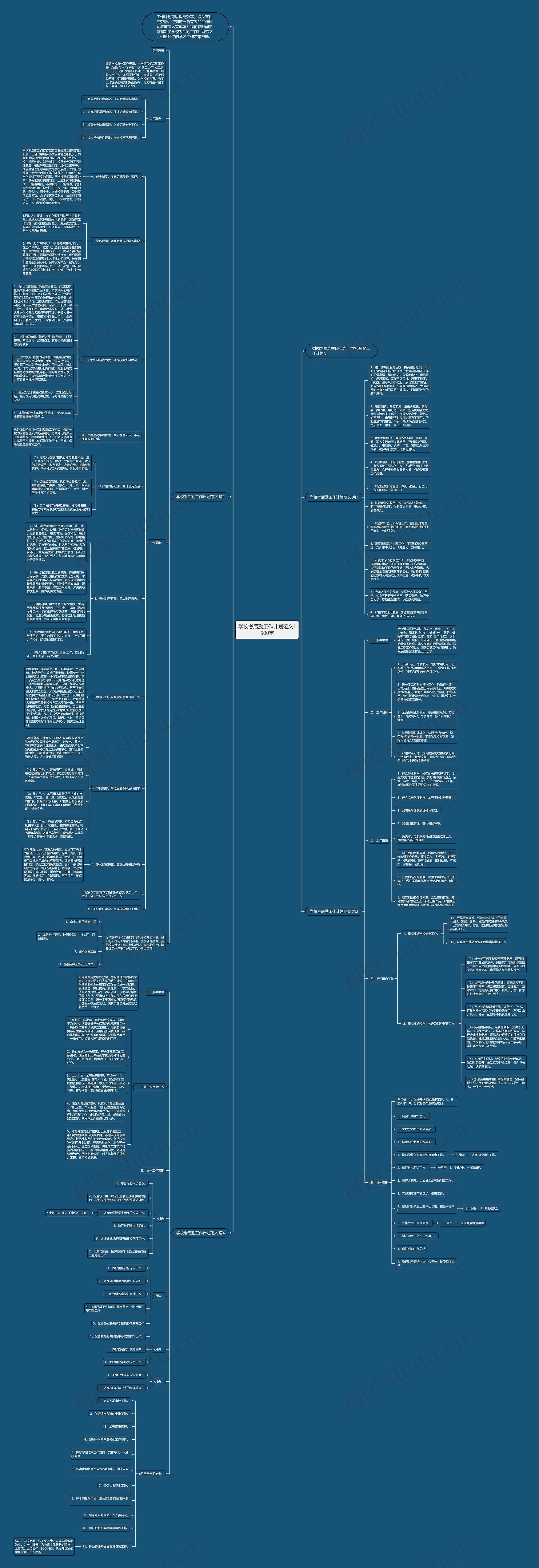 学校考后勤工作计划范文1500字思维导图