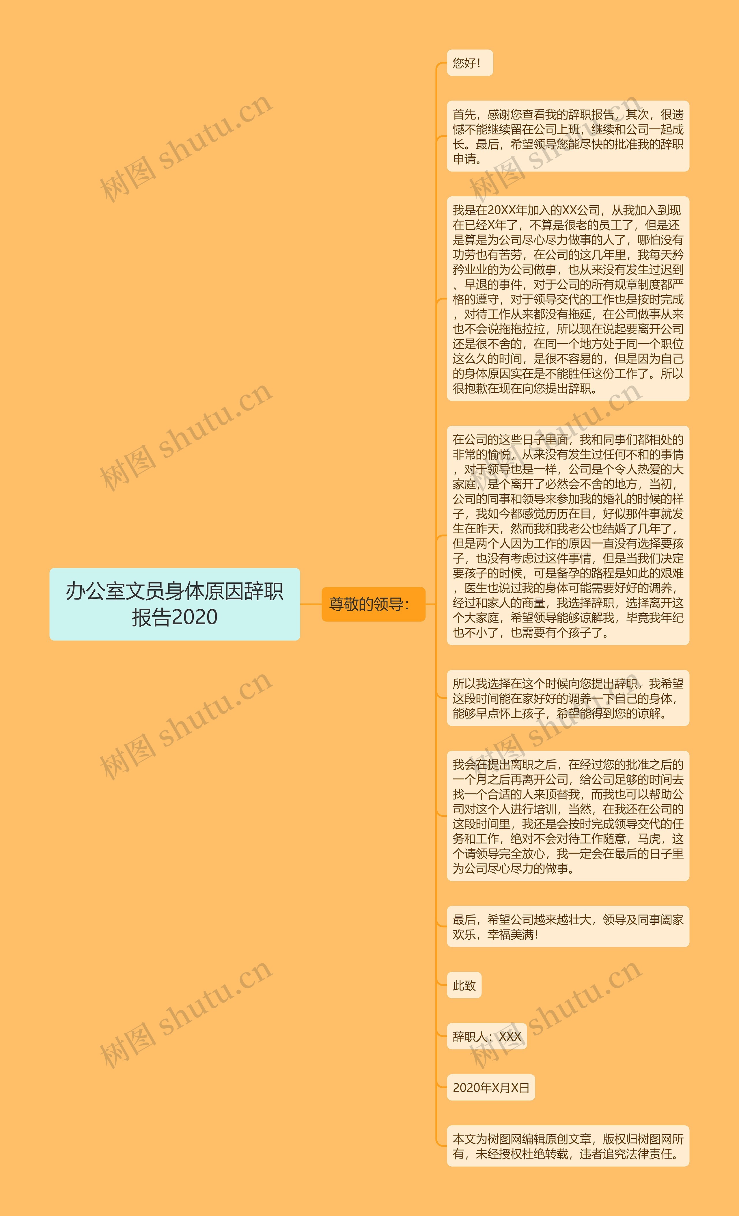 办公室文员身体原因辞职报告2020思维导图